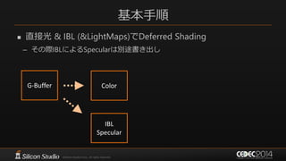 基本手順
 直接光 & IBL (&LightMaps)でDeferred Shading
– その際IBLによるSpecularは別途書き出し
G-Buffer Color
IBL
Specular
 