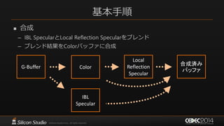 基本手順
 合成
– IBL SpecularとLocal Reflection Specularをブレンド
– ブレンド結果をColorバッファに合成
G-Buffer Color
IBL
Specular
Local
Reflection
Specular
合成済み
バッファ
 