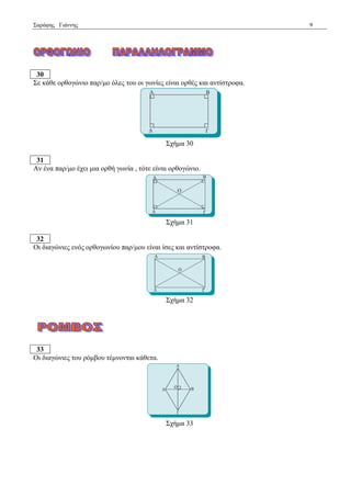 Σαξάθεο Γηάλλεο 9 
30 
Σε θάζε νξζνγώλην παξ/κν όιεο ηνπ νη γσλίεο είλαη νξζέο θαη αληίζηξνθα. 
Σρήκα 30 
31 
Αλ έλα παξ/κν έρεη κηα νξζή γσλία , ηόηε είλαη νξζνγώλην. 
Σρήκα 31 
32 
Οη δηαγώληεο ελόο νξζνγσλίνπ παξ/κνπ είλαη ίζεο θαη αληίζηξνθα. 
Σρήκα 32 
33 
Οη δηαγώληεο ηνπ ξόκβνπ ηέκλνληαη θάζεηα. 
Σρήκα 33 
 
