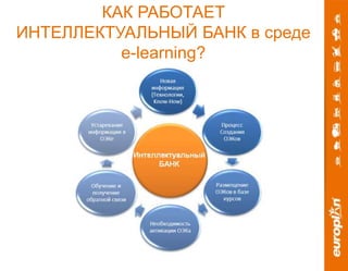 КАК РАБОТАЕТ 
ИНТЕЛЛЕКТУАЛЬНЫЙ БАНК в среде 
e-learning? 
Интеллектуальный 
БНК 
 