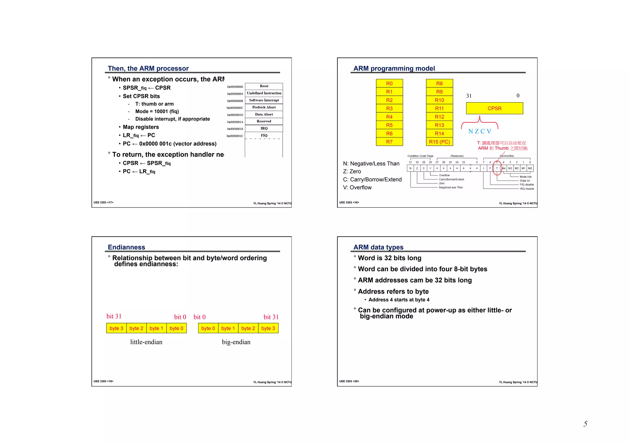 5 
Then, the ARM processorĎ 
° When an exception occurs, the ARM core: 
• SPSR_fiq ← CPSR 
• Set CPSR bits 
- T: thumb or arm 
- Mode = 10001 (fiq) 
- Disable interrupt, if appropriate 
• Map registers 
• LR_fiq ← PC 
• PC ← 0x0000 001c (vector address) 
° To return, the exception handler need to: 
• CPSR ← SPSR_fiq 
• PC ← LR_fiqĎ 
UEE 3303 <17> YL Huang Spring ‘14 © NCTU 
ARM programming model 
R0 
R1 
R2 
R3 
R4 
R5 
R6 
R7 
R8 
R9 
R10 
R11 
R12 
R13 
R14 
R15 (PC) 
31 0 
CPSR 
N Z C V 
N: Negative/Less Than 
Z: Zero 
C: Carry/Borrow/Extend 
V: OverflowĎ 
T:ġ嬻嗽䎮☐⎗ẍ冒䓙⛘⛐ 
ARMġ␴ġThumbġᷳ攻↯㎃Ď 
UEE 3303 <18> YL Huang Spring ‘14 © NCTU 
Endianness 
° Relationship between bit and byte/word ordering 
defines endianness: 
bit 31 bit 0 bit 0 bit 31 
byte 3 byte 2 byte 1 byte 0 byte 0 byte 1 byte 2 byte 3 
little-endian big-endian 
UEE 3303 <19> YL Huang Spring ‘14 © NCTU 
ARM data types 
° Word is 32 bits long 
° Word can be divided into four 8-bit bytes 
° ARM addresses cam be 32 bits long 
° Address refers to byte 
• Address 4 starts at byte 4 
° Can be configured at power-up as either little- or 
big-endian mode 
UEE 3303 <20> YL Huang Spring ‘14 © NCTU 
 