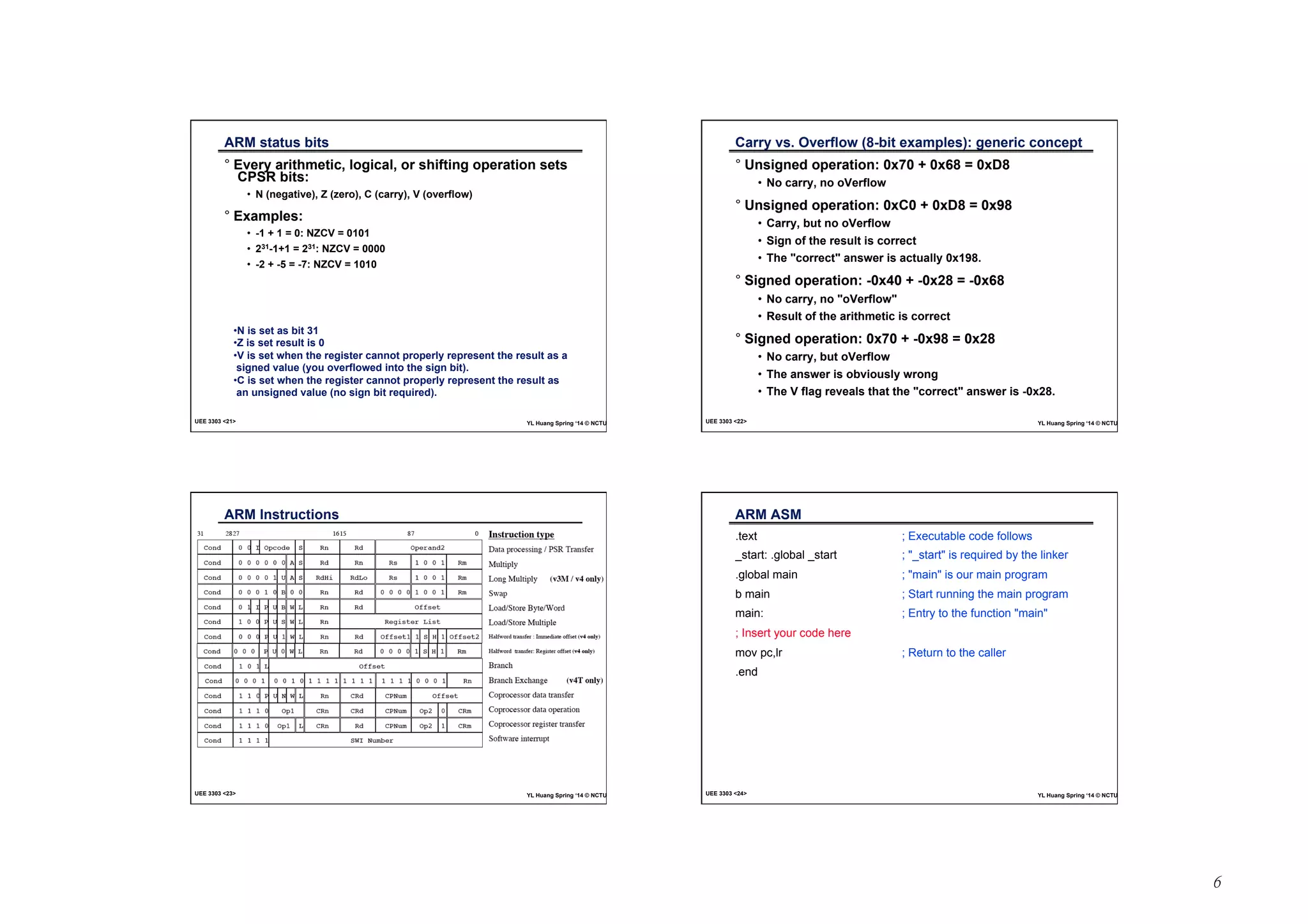 6 
ARM status bits 
° Every arithmetic, logical, or shifting operation sets 
CPSR bits: 
• N (negative), Z (zero), C (carry), V (overflow) 
° Examples: 
• -1 + 1 = 0: NZCV = 0101 
• 231-1+1 = 231: NZCV = 0000 
• -2 + -5 = -7: NZCV = 1010 
• N is set as bit 31 
• Z is set result is 0 
• V is set when the register cannot properly represent the result as a 
signed value (you overflowed into the sign bit). 
• C is set when the register cannot properly represent the result as 
an unsigned value (no sign bit required). 
Ď 
UEE 3303 <21> YL Huang Spring ‘14 © NCTU 
Carry vs. Overflow (8-bit examples): generic conceptĎ 
° Unsigned operation: 0x70 + 0x68 = 0xD8 
• No carry, no oVerflow 
° Unsigned operation: 0xC0 + 0xD8 = 0x98 
• Carry, but no oVerflow 
• Sign of the result is correct 
• The "correct" answer is actually 0x198. 
° Signed operation: -0x40 + -0x28 = -0x68 
• No carry, no "oVerflow" 
• Result of the arithmetic is correct 
° Signed operation: 0x70 + -0x98 = 0x28 
• No carry, but oVerflow 
• The answer is obviously wrong 
• The V flag reveals that the "correct" answer is -0x28.Ď 
UEE 3303 <22> YL Huang Spring ‘14 © NCTU 
ARM InstructionsĎ 
UEE 3303 <23> YL Huang Spring ‘14 © NCTU 
ARM ASM Ď 
.text ; Executable code follows 
_start: .global _start ; "_start" is required by the linker 
.global main ; "main" is our main program 
b main ; Start running the main program 
main: ; Entry to the function "main" 
; Insert your code here 
mov pc,lr ; Return to the caller 
.endĎ 
UEE 3303 <24> YL Huang Spring ‘14 © NCTU 
 