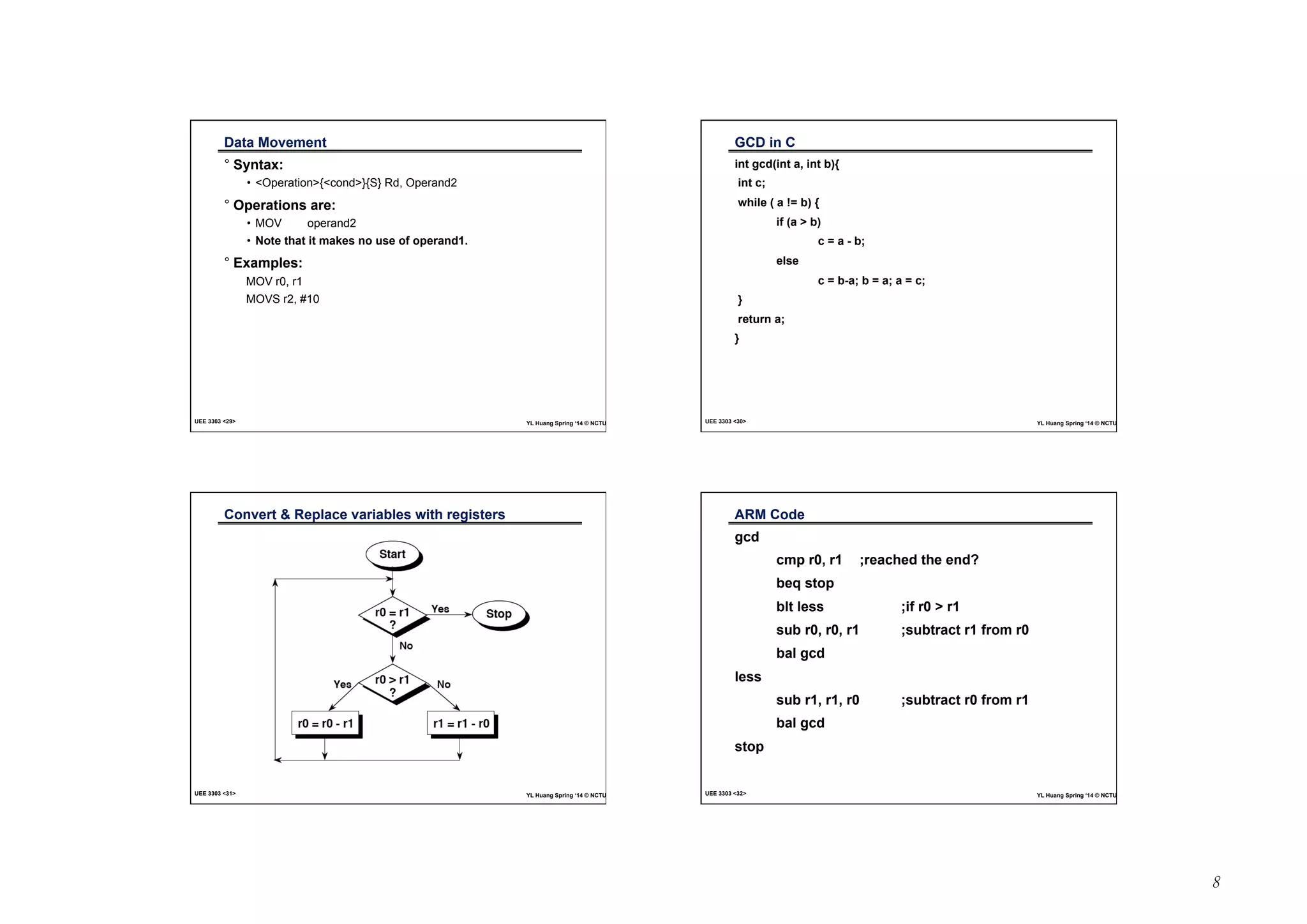 8 
Data MovementĎ 
° Syntax: 
• <Operation>{<cond>}{S} Rd, Operand2 
° Operations are: 
• MOV operand2 
• Note that it makes no use of operand1. 
° Examples: 
MOV r0, r1 
MOVS r2, #10 
UEE 3303 <29> YL Huang Spring ‘14 © NCTU 
GCD in CĎ 
int gcd(int a, int b){ 
int c; 
while ( a != b) { 
if (a > b) 
c = a - b; 
else 
c = b-a; b = a; a = c; 
} 
return a; 
} 
UEE 3303 <30> YL Huang Spring ‘14 © NCTU 
Convert & Replace variables with registersĎ 
UEE 3303 <31> YL Huang Spring ‘14 © NCTU 
ARM CodeĎ 
gcd 
cmp r0, r1 ;reached the end? 
beq stop 
blt less ;if r0 > r1 
sub r0, r0, r1 ;subtract r1 from r0 
bal gcd 
less 
sub r1, r1, r0 ;subtract r0 from r1 
bal gcd 
stop 
UEE 3303 <32> YL Huang Spring ‘14 © NCTU 
 