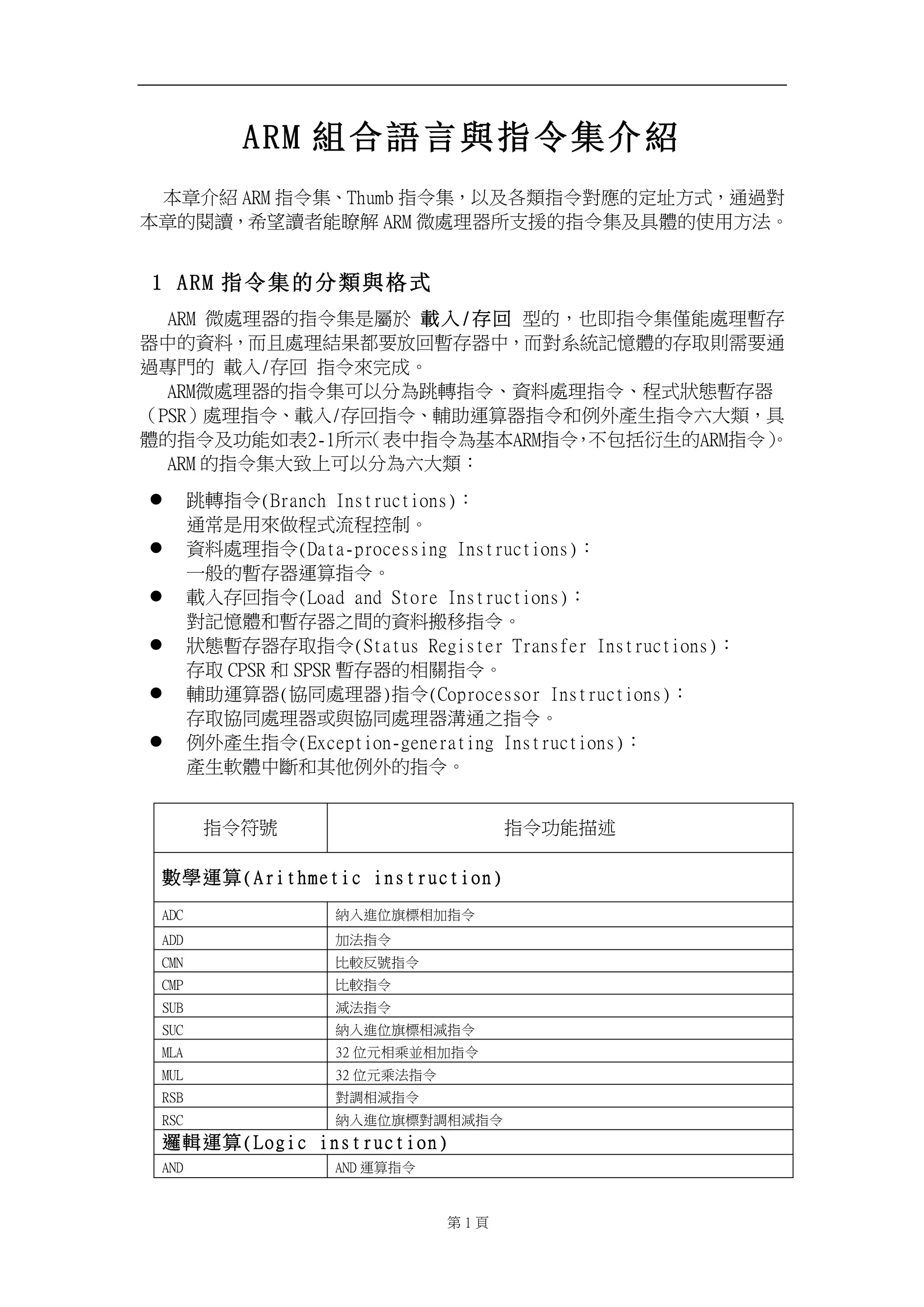 A R M 組合語言與指令集介紹 
! 
!!!㛔䪈ṳ䳡 BSN ㊯Ẍ普ˣUivnc ㊯Ẍ普炻ẍ⍲⎬栆㊯Ẍ⮵ㅱ䘬⭂⛨㕡⺷炻忂忶⮵ 
㛔䪈䘬教嬨炻ⶴ㛃嬨侭傥䝕妋 BSN ⽖嗽䎮☐㇨㓗㎜䘬㊯Ẍ普⍲℟橼䘬ἧ䓐㕡㱽ˤ! 
!!!! 
1 A R M 指令集的分類與格式 
BSN ⽖嗽䎮☐䘬㊯Ẍ普㗗Ⱄ㕤!庱ℍ0⬀⚆!✳䘬炻ḇ⌛㊯Ẍ普⁭傥嗽䎮㙓⬀ 
☐ᷕ䘬屯㕁炻侴ᶼ嗽䎮䳸㝄悥天㓦⚆㙓⬀☐ᷕ炻侴⮵䲣䴙姀ㅞ橼䘬⬀⍾⇯暨天忂 
忶⮰攨䘬!庱ℍ0⬀⚆!㊯ẌἮ⬴ㆸˤ! 
BSN⽖嗽䎮☐䘬㊯Ẍ普⎗ẍ↮䁢嶛廱㊯Ẍˣ屯㕁嗽䎮㊯Ẍˣ䦳⺷䉨ン㙓⬀☐ 
炷QTS炸嗽䎮㊯Ẍˣ庱ℍ0⬀⚆㊯Ẍˣ庼≑忳䬿☐㊯Ẍ␴ἳ⢾䓊䓇㊯Ẍℕ⣏栆炻℟ 
橼䘬㊯Ẍ⍲≇傥⤪堐3.2㇨䣢炷堐ᷕ㊯Ẍ䁢➢㛔BSN㊯Ẍ炻ᶵ⊭㊔埵䓇䘬BSN㊯Ẍ炸ˤ! 
BSN 䘬㊯Ẍ普⣏农ᶲ⎗ẍ↮䁢ℕ⣏栆烉! 
l 嶛廱㊯Ẍ)Csbodi!Jotusvdujpot*烉! 
忂ⷠ㗗䓐Ἦ 䦳⺷㳩䦳㍏⇞ˤ! 
l 屯㕁嗽䎮㊯Ẍ)Ebub.qspdfttjoh!Jotusvdujpot*烉! 
ᶨ凔䘬㙓⬀☐忳䬿㊯Ẍˤ! 
l 庱ℍ⬀⚆㊯Ẍ)Mpbe!boe!Tupsf!Jotusvdujpot*烉! 
⮵姀ㅞ橼␴㙓⬀☐ᷳ攻䘬屯㕁㏔䦣㊯Ẍˤ! 
l 䉨ン㙓⬀☐⬀⍾㊯Ẍ)Tubuvt!Sfhjtufs!Usbotgfs!Jotusvdujpot*烉! 
⬀⍾ DQTS ␴ TQTS 㙓⬀☐䘬䚠斄㊯Ẍˤ! 
l 庼≑忳䬿☐)⋼⎴嗽䎮☐*㊯Ẍ)Dpqspdfttps!Jotusvdujpot*烉! 
⬀⍾⋼⎴嗽䎮☐ㆾ冯⋼⎴嗽䎮☐㹅忂ᷳ㊯Ẍˤ! 
l ἳ⢾䓊䓇㊯Ẍ)Fydfqujpo.hfofsbujoh!Jotusvdujpot*烉! 
䓊䓇庇橼ᷕ㕟␴℞Ṿἳ⢾䘬㊯Ẍˤ! 
! 
㊯Ẍ䫎嘇! ㊯Ẍ≇傥㍷徘! 
㔠⬠忳䬿)Bsjuinfujd!jotusvdujpo* ! 
BED! 䲵ℍ忚ỵ㕿㧁䚠≈㊯Ẍ! 
BEE! ≈㱽㊯Ẍ! 
DNO! 㭼庫⍵嘇㊯Ẍ! 
DNQ! 㭼庫㊯Ẍ! 
TVC! 㷃㱽㊯Ẍ! 
TVD! 䲵ℍ忚ỵ㕿㧁䚠㷃㊯Ẍ! 
NMB! 43 ỵ⃫䚠Ḁ᷎䚠≈㊯Ẍ! 
NVM! 43 ỵ⃫Ḁ㱽㊯Ẍ! 
STC! ⮵婧䚠㷃㊯Ẍ! 
STD! 䲵ℍ忚ỵ㕿㧁⮵婧䚠㷃㊯Ẍ! 
怷廗忳䬿)Mphjd!jotusvdujpo* ! 
BOE! BOE 忳䬿㊯Ẍ! 
! 第2 頁! 
 