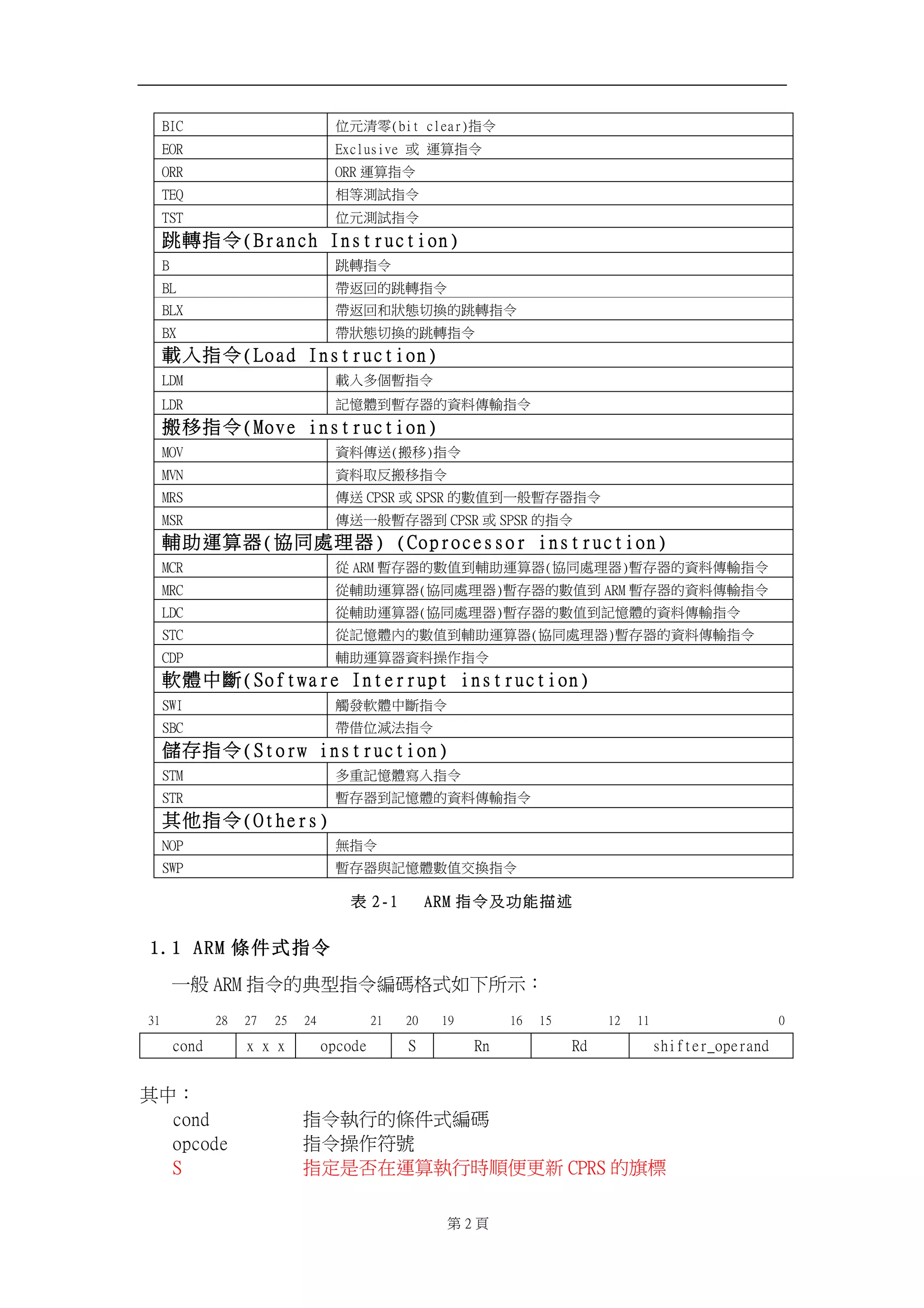 CJD! ỵ⃫㶭暞)cju!dmfbs*㊯Ẍ! 
FPS! Fydmvtjwf!ㆾ!忳䬿㊯Ẍ! 
PSS! PSS 忳䬿㊯Ẍ! 
UFR! 䚠䫱㷔娎㊯Ẍ! 
UTU! ỵ⃫㷔娎㊯Ẍ! 
嶛廱㊯Ẍ)Csbodi!Jotusvdujpo* ! 
C! 嶛廱㊯Ẍ! 
CM! ⷞ彼⚆䘬嶛廱㊯Ẍ! 
CMY! ⷞ彼⚆␴䉨ン↯㎃䘬嶛廱㊯Ẍ! 
CY! ⷞ䉨ン↯㎃䘬嶛廱㊯Ẍ! 
庱ℍ㊯Ẍ)Mpbe!Jotusvdujpo* ! 
MEN! 庱ℍ⣂ᾳ㙓㊯Ẍ! 
MES! 姀ㅞ橼⇘㙓⬀☐䘬屯㕁⁛廠㊯Ẍ! 
㏔䦣㊯Ẍ)Npwf!jotusvdujpo* ! 
NPW! 屯㕁⁛復)㏔䦣*㊯Ẍ! 
NWO! 屯㕁⍾⍵㏔䦣㊯Ẍ! 
NST! ⁛復 DQTS ㆾ TQTS 䘬㔠ῤ⇘ᶨ凔㙓⬀☐㊯Ẍ! 
NTS! ⁛復ᶨ凔㙓⬀☐⇘ DQTS ㆾ TQTS 䘬㊯Ẍ! 
庼≑忳䬿☐)⋼⎴嗽䎮☐*!)Dpqspdfttps!jotusvdujpo* ! 
NDS! ⽆ BSN 㙓⬀☐䘬㔠ῤ⇘庼≑忳䬿☐)⋼⎴嗽䎮☐*㙓⬀☐䘬屯㕁⁛廠㊯Ẍ! 
NSD! ⽆庼≑忳䬿☐)⋼⎴嗽䎮☐*㙓⬀☐䘬㔠ῤ⇘ BSN 㙓⬀☐䘬屯㕁⁛廠㊯Ẍ! 
MED! ⽆庼≑忳䬿☐)⋼⎴嗽䎮☐*㙓⬀☐䘬㔠ῤ⇘姀ㅞ橼䘬屯㕁⁛廠㊯Ẍ! 
TUD! ⽆姀ㅞ橼ℏ䘬㔠ῤ⇘庼≑忳䬿☐)⋼⎴嗽䎮☐*㙓⬀☐䘬屯㕁⁛廠㊯Ẍ! 
DEQ! 庼≑忳䬿☐屯㕁㑵ἄ㊯Ẍ! 
庇橼ᷕ㕟)Tpguxbsf!Joufssvqu!jotusvdujpo* ! 
TXJ! 妠䘤庇橼ᷕ㕟㊯Ẍ! 
TCD! ⷞῇỵ㷃㱽㊯Ẍ! 
⃚⬀㊯Ẍ)Tupsx!jotusvdujpo* ! 
TUN! ⣂慵姀ㅞ橼⮓ℍ㊯Ẍ! 
TUS! 㙓⬀☐⇘姀ㅞ橼䘬屯㕁⁛廠㊯Ẍ! 
℞Ṿ㊯Ẍ)Puifst*! 
OPQ! 䃉㊯Ẍ! 
TXQ! 㙓⬀☐冯姀ㅞ橼㔠ῤṌ㎃㊯Ẍ! 
堐 3 . 2 !!!B S N ㊯Ẍ⍲≇傥㍷徘! 
! 
1.1 ARM 條件式指令 
ᶨ凔 BSN ㊯Ẍ䘬℠✳㊯Ẍ䶐䡤㟤⺷⤪ᶳ㇨䣢烉! 
42! 39! 38! 36! 35! 32! 31! 2:! 27! 26! 23! 22! 1! 
dpoe! y!y!y! pqdpef! T! So! Se! tijgufs`pqfsboe! 
! 
℞ᷕ烉! 
! dpoe! ! ! ㊯Ẍ➟埴䘬㡅ẞ⺷䶐䡤! 
! pqdpef!! ! ㊯Ẍ㑵ἄ䫎嘇! 
! T! ! ! ! ㊯⭂㗗⏎⛐忳䬿➟埴㗪枮ὧ㚜㕘 DQST 䘬㕿㧁! 
! 第3 頁! 
 