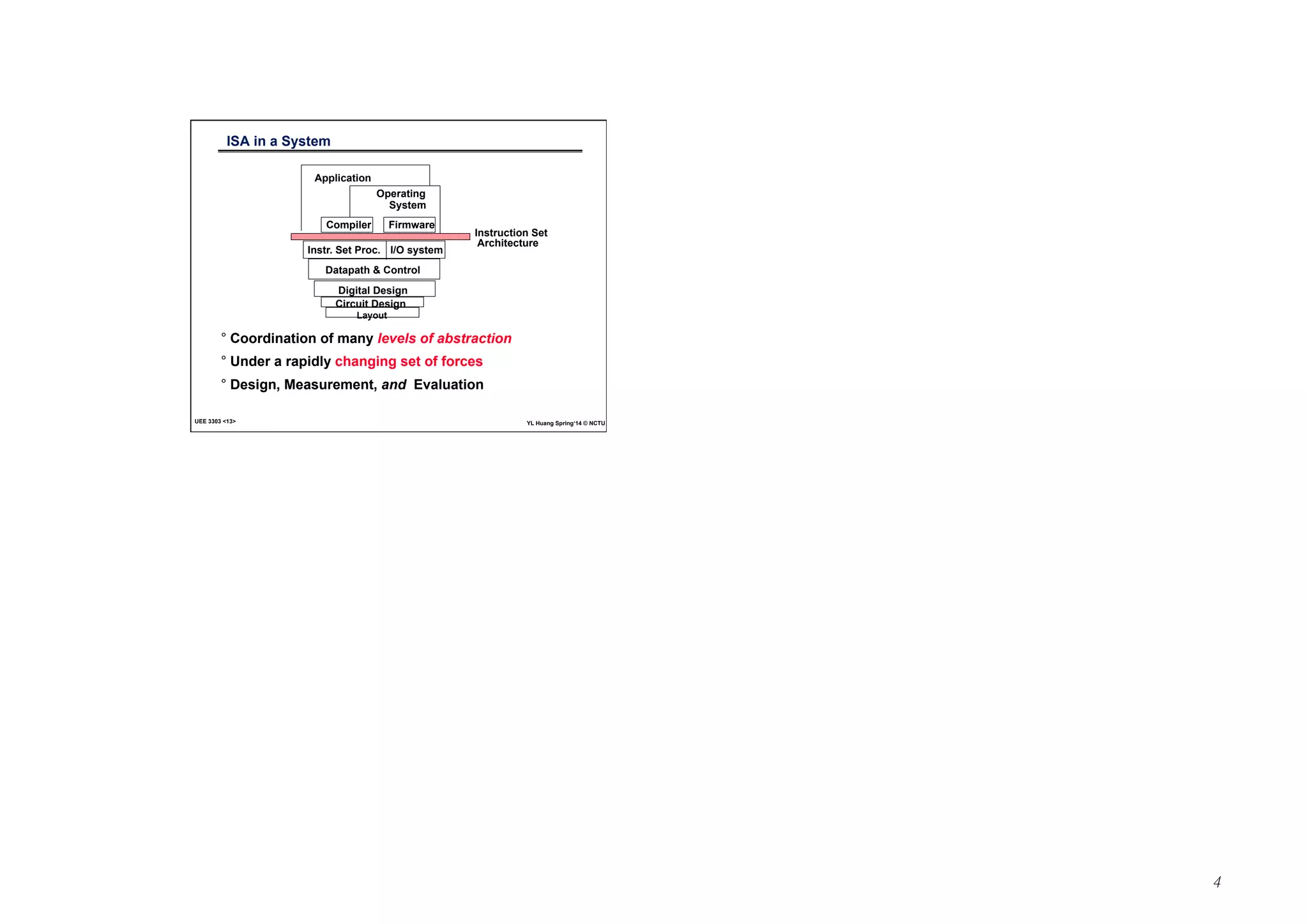 4 
ISA in a System 
Application 
Compiler 
Operating 
System 
Firmware 
Instr. Set Proc. I/O system 
Datapath & Control 
Digital Design 
Circuit Design 
Instruction Set 
Architecture 
Layout 
° Coordination of many levels of abstraction 
° Under a rapidly changing set of forces 
° Design, Measurement, and Evaluation 
UEE 3303 <13> YL Huang Spring‘14 © NCTU 
 