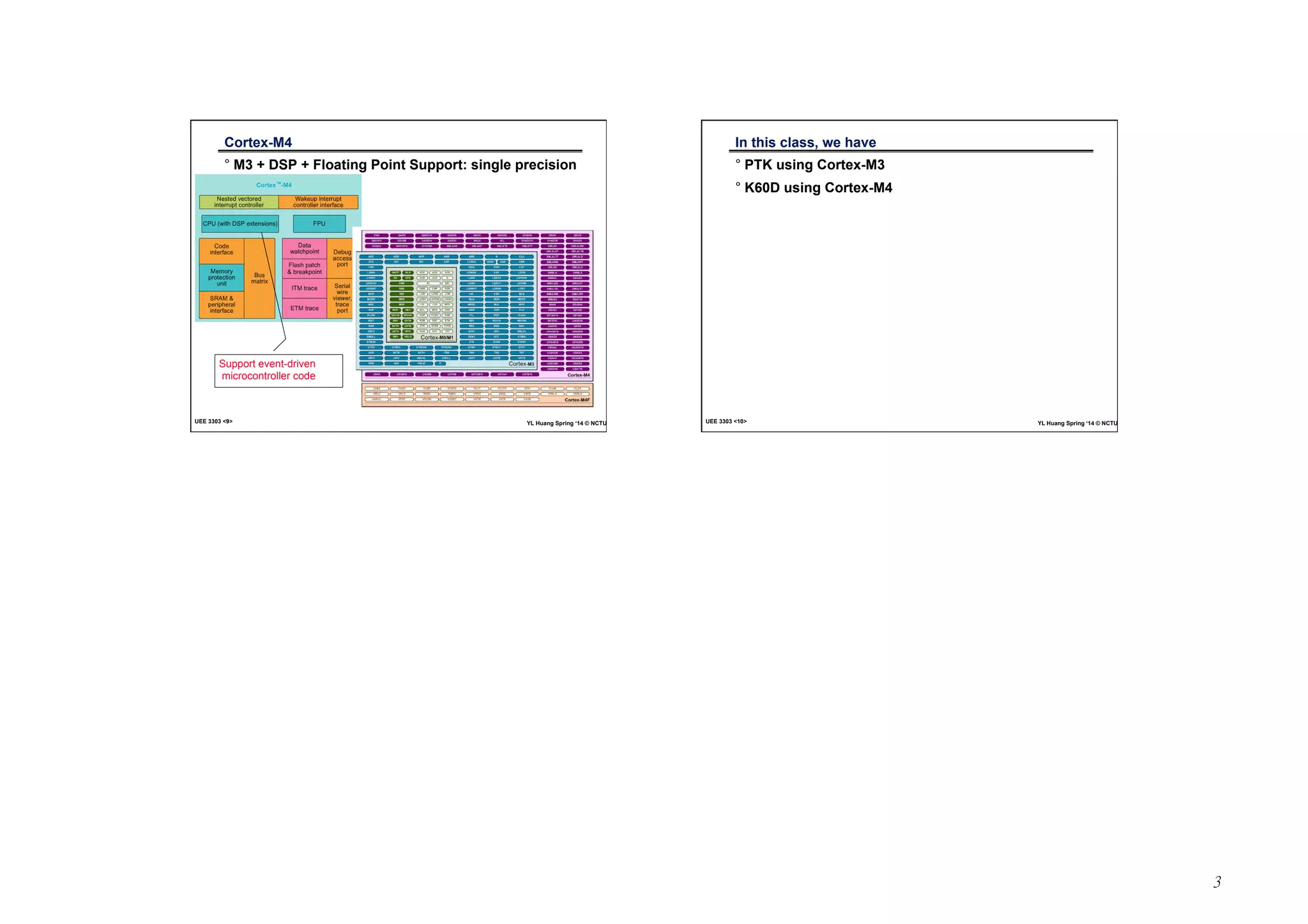 3 
Cortex-M4 
° M3 + DSP + Floating Point Support: single precision 
Support event-driven 
microcontroller code 
UEE 3303 <9> YL Huang Spring ‘14 © NCTU 
In this class, we have 
° PTK using Cortex-M3 
° K60D using Cortex-M4 
UEE 3303 <10> YL Huang Spring ‘14 © NCTU 
 