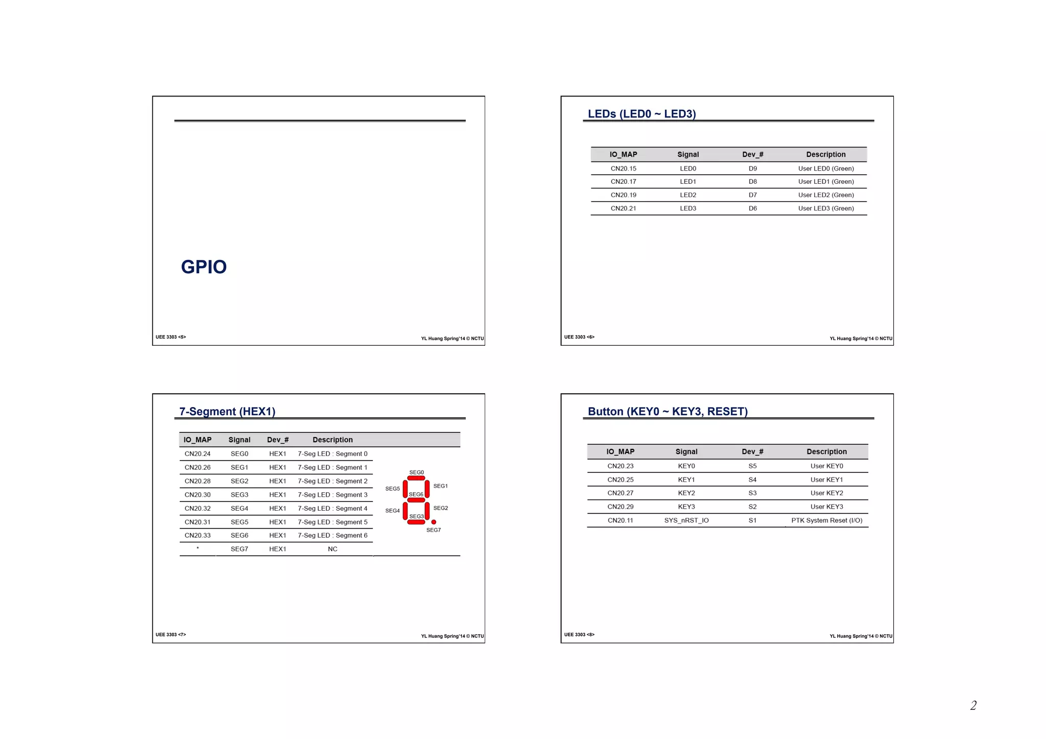 2 
GPIO 
UEE 3303 <5> YL Huang Spring’14 © NCTU 
LEDs (LED0 ~ LED3) 
UEE 3303 <6> YL Huang Spring’14 © NCTU 
7-Segment (HEX1) 
UEE 3303 <7> YL Huang Spring’14 © NCTU 
Button (KEY0 ~ KEY3, RESET) 
UEE 3303 <8> YL Huang Spring’14 © NCTU 
 