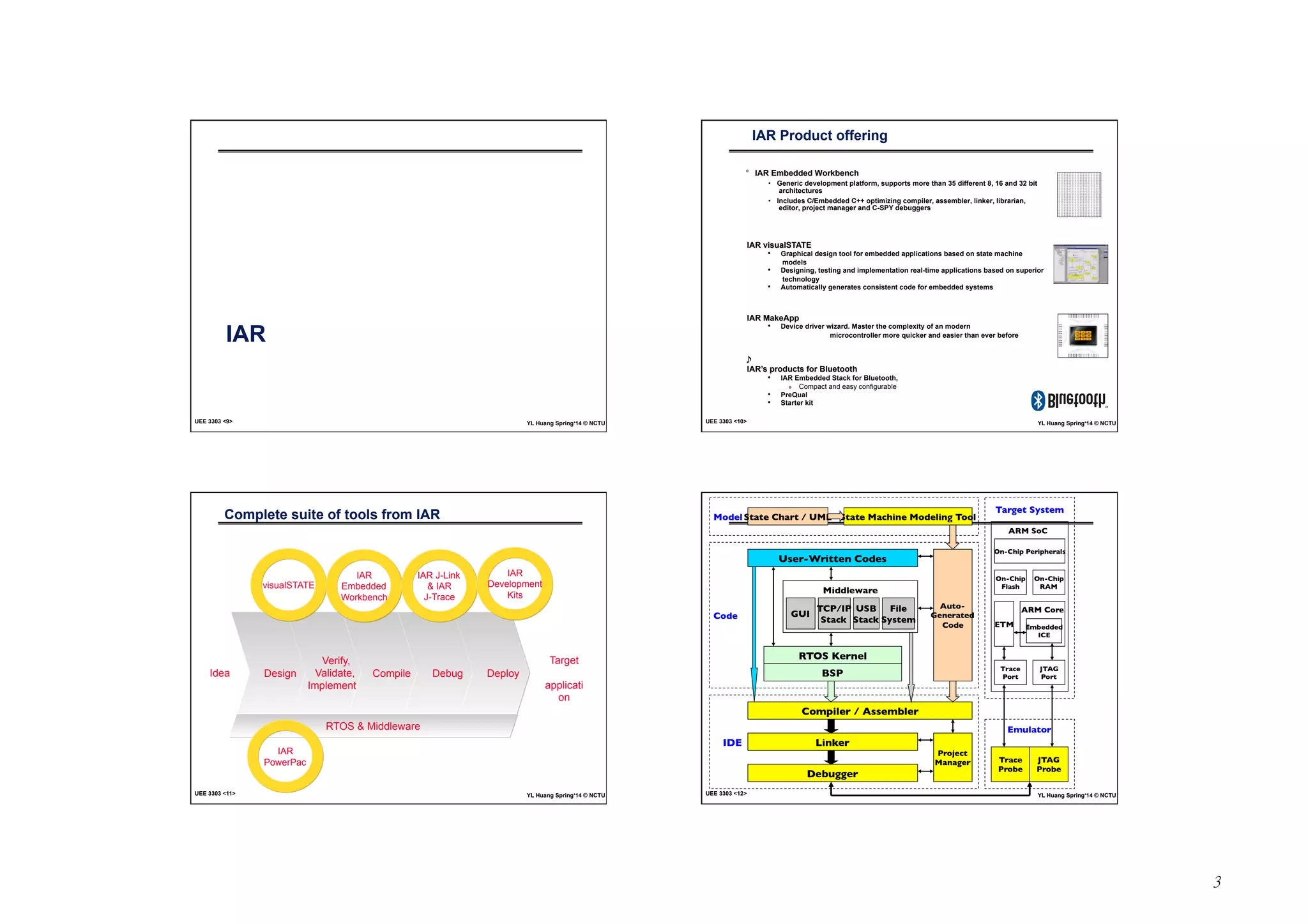 3 
IAR 
UEE 3303 <9> YL Huang Spring‘14 © NCTU 
IAR Product offering 
° IAR Embedded Workbench 
• Generic development platform, supports more than 35 different 8, 16 and 32 bit 
architectures 
• Includes C/Embedded C++ optimizing compiler, assembler, linker, librarian, 
editor, project manager and C-SPY debuggers 
IAR visualSTATE 
• Graphical design tool for embedded applications based on state machine 
models 
• Designing, testing and implementation real-time applications based on superior 
technology 
• Automatically generates consistent code for embedded systems 
IAR MakeApp 
• Device driver wizard. Master the complexity of an modern 
microcontroller more quicker and easier than ever before 
IAR’s products for Bluetooth 
• IAR Embedded Stack for Bluetooth, 
» Compact and easy configurable 
• PreQual 
• Starter kit 
UEE 3303 <10> YL Huang Spring‘14 © NCTU 
Complete suite of tools from IAR 
visualSTATE 
Design 
Embedded 
Workbench 
Verify, 
Validate, 
Implement 
IAR J-Link 
& IAR 
J-Trace 
IAR 
Development 
Kits 
Compile Debug Deploy 
Target 
applicati 
on 
Idea 
IAR 
RTOS & Middleware 
IAR 
PowerPac 
UEE 3303 <11> YL Huang Spring‘14 © NCTU 
Model 
State Chart / UML State Machine Modeling Tool 
User-Written Codes 
Middleware 
TCP/IP 
Stack 
USB 
Stack 
GUI 
RTOS Kernel 
BSP 
File 
System 
Compiler / Assembler 
Linker 
Debugger 
Code 
IDE 
Auto- 
Generated 
Code 
Project 
Manager 
Target System 
ARM SoC 
On-Chip Peripherals 
On-Chip 
Flash 
On-Chip 
RAM 
ARM Core 
Embedded 
ICE 
ETM 
Trace 
Port 
JTAG 
Port 
Emulator 
Trace 
Probe 
JTAG 
Probe 
UEE 3303 12 YL Huang Spring‘14 © NCTU 
 