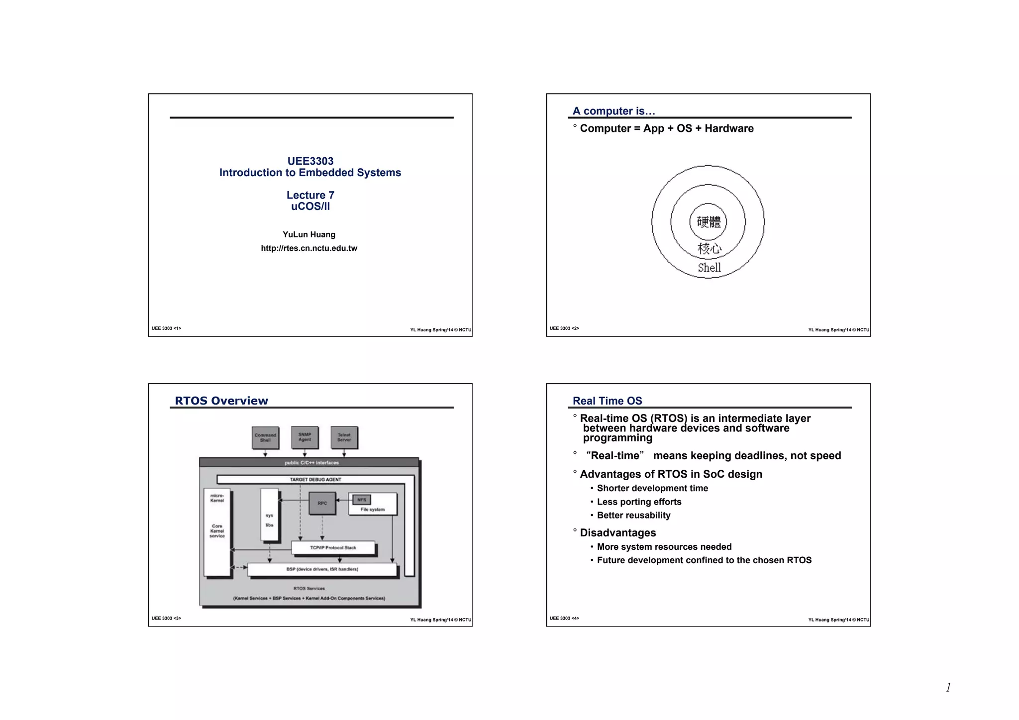 1 
UEE3303 
Introduction to Embedded Systems 
Lecture 7 
uCOS/II 
YuLun Huang 
http://rtes.cn.nctu.edu.tw 
UEE 3303 1 YL Huang Spring‘14 © NCTU 
A computer is… 
° Computer = App + OS + Hardware 
UEE 3303 2 YL Huang Spring‘14 © NCTU 
RTOS Overview 
UEE 3303 3 YL Huang Spring‘14 © NCTU 
Real Time OS 
° Real-time OS (RTOS) is an intermediate layer 
between hardware devices and software 
programming 
° “Real-time” means keeping deadlines, not speed 
° Advantages of RTOS in SoC design 
• Shorter development time 
• Less porting efforts 
• Better reusability 
° Disadvantages 
• More system resources needed 
• Future development confined to the chosen RTOS 
UEE 3303 4 YL Huang Spring‘14 © NCTU 
 