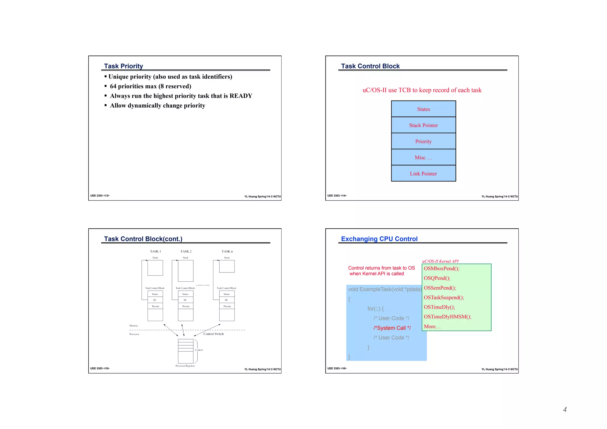 4 
Task Priority 
! Unique priority (also used as task identifiers) 
! 64 priorities max (8 reserved) 
! Always run the highest priority task that is READY 
! Allow dynamically change priority 
UEE 3303 13 YL Huang Spring‘14 © NCTU 
Task Control Block 
uC/OS-II use TCB to keep record of each task 
States 
Stack Pointer 
Priority 
Misc … 
Link Pointer 
UEE 3303 14 YL Huang Spring‘14 © NCTU 
Task Control Block(cont.) 
UEE 3303 15 YL Huang Spring‘14 © NCTU 
Exchanging CPU Control 
Control returns from task to OS 
when Kernel API is called 
void ExampleTask(void *pdata) 
{ 
for(;;) { 
/* User Code */ 
/*System Call */ 
/* User Code */ 
} 
} 
uC/OS-II Kernel API 
OSMboxPend(); 
OSQPend(); 
OSSemPend(); 
OSTaskSuspend(); 
OSTimeDly(); 
OSTimeDlyHMSM(); 
More… 
UEE 3303 16 YL Huang Spring‘14 © NCTU 
 