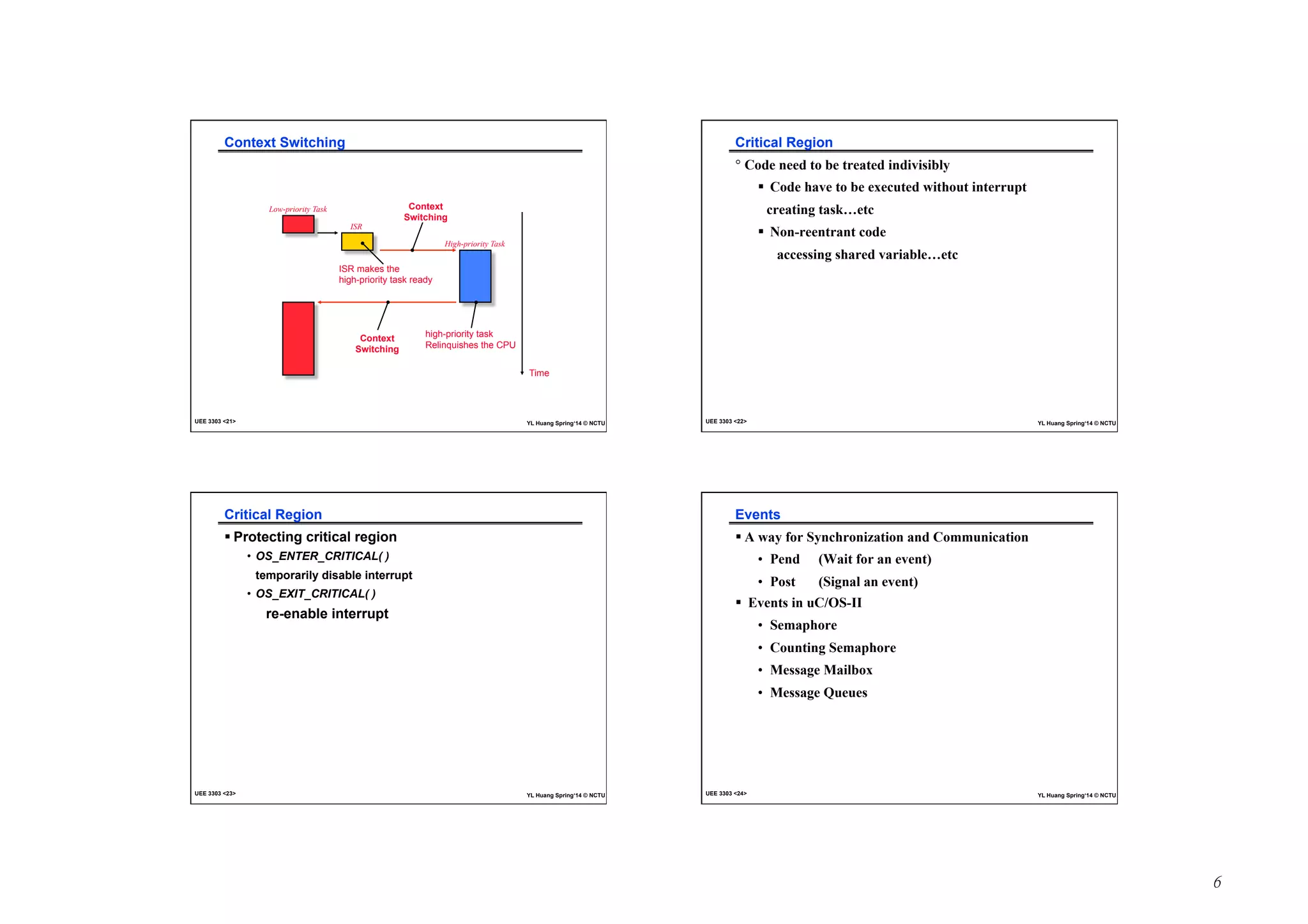 6 
Context Switching 
Time 
ISR 
Low-priority Task 
Context 
Switching 
High-priority Task 
ISR makes the 
high-priority task ready 
Context 
Switching 
high-priority task 
Relinquishes the CPU 
UEE 3303 21 YL Huang Spring‘14 © NCTU 
Critical Region 
° Code need to be treated indivisibly 
! Code have to be executed without interrupt 
creating task…etc 
! Non-reentrant code 
accessing shared variable…etc 
UEE 3303 22 YL Huang Spring‘14 © NCTU 
Critical Region 
! Protecting critical region 
• OS_ENTER_CRITICAL( ) 
temporarily disable interrupt 
• OS_EXIT_CRITICAL( ) 
re-enable interrupt 
UEE 3303 23 YL Huang Spring‘14 © NCTU 
Events 
! A way for Synchronization and Communication 
• Pend (Wait for an event) 
• Post (Signal an event) 
! Events in uC/OS-II 
• Semaphore 
• Counting Semaphore 
• Message Mailbox 
• Message Queues 
UEE 3303 24 YL Huang Spring‘14 © NCTU 
 