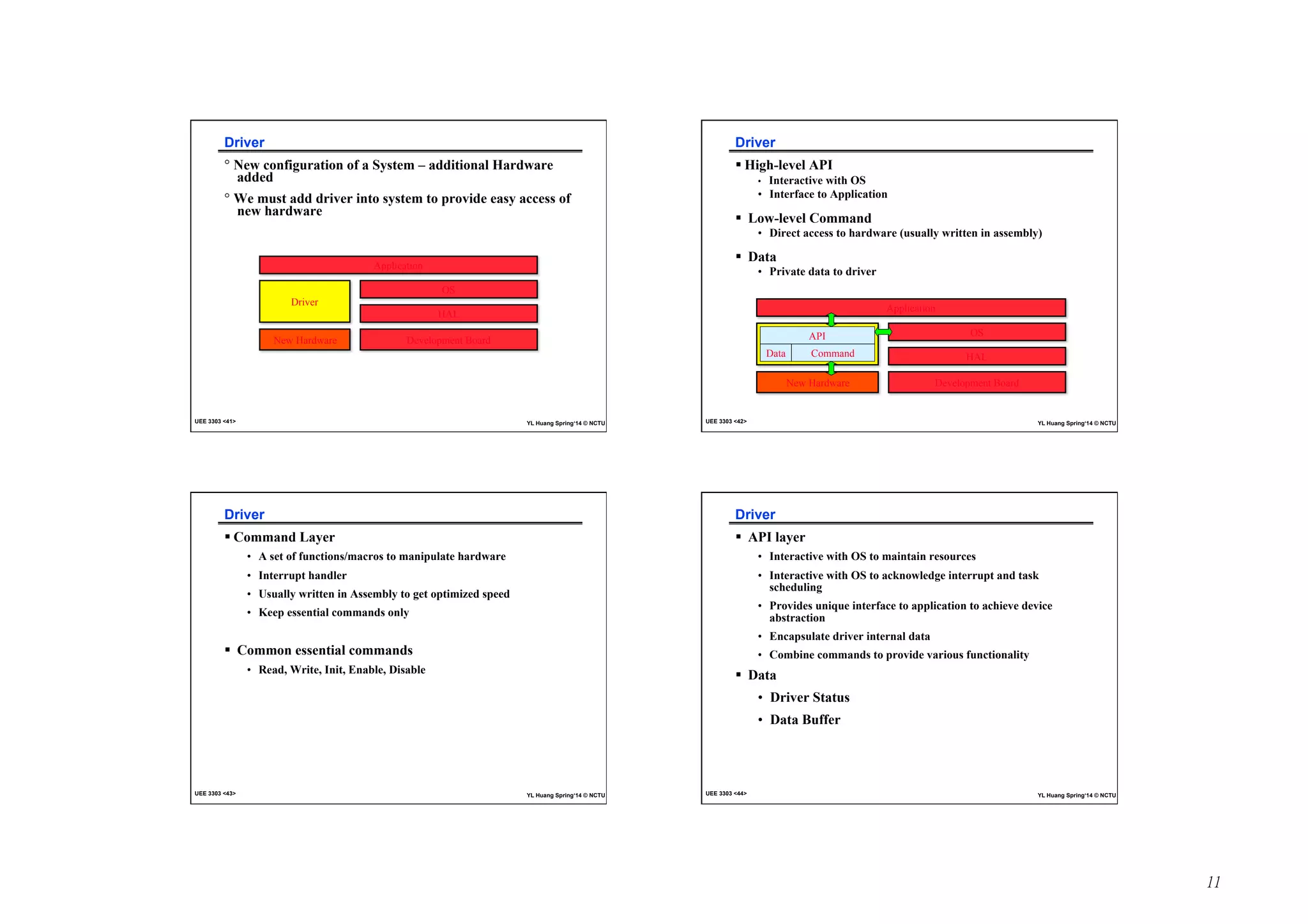 11 
Driver 
° New configuration of a System – additional Hardware 
added 
° We must add driver into system to provide easy access of 
new hardware 
Application 
OS 
HAL 
Driver 
New Hardware Development Board 
UEE 3303 41 YL Huang Spring‘14 © NCTU 
Driver 
! High-level API 
• Interactive with OS 
• Interface to Application 
! Low-level Command 
• Direct access to hardware (usually written in assembly) 
! Data 
• Private data to driver 
Application 
OS 
HAL 
API 
Data Command 
New Hardware Development Board 
UEE 3303 42 YL Huang Spring‘14 © NCTU 
Driver 
! Command Layer 
• A set of functions/macros to manipulate hardware 
• Interrupt handler 
• Usually written in Assembly to get optimized speed 
• Keep essential commands only 
! Common essential commands 
• Read, Write, Init, Enable, Disable 
UEE 3303 43 YL Huang Spring‘14 © NCTU 
Driver 
! API layer 
• Interactive with OS to maintain resources 
• Interactive with OS to acknowledge interrupt and task 
scheduling 
• Provides unique interface to application to achieve device 
abstraction 
• Encapsulate driver internal data 
• Combine commands to provide various functionality 
! Data 
• Driver Status 
• Data Buffer 
UEE 3303 44 YL Huang Spring‘14 © NCTU 
 