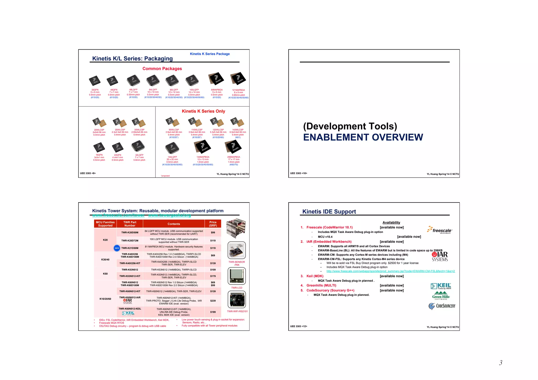 3 
Kinetis K/L Series: Packaging 
32QFN 
5 x 5 mm 
0.5mm pitch 
(K10/20) 
(KL0/1/2) 
Common Packages 
Kinetis K Series Package 
Kinetis L Series Package 
64MAPBGA 
5 x 5 mm 
0.5mm pitch 
(K10/20) 
(KL1*/2*/3*/4*) 
48LQFP 
7 x 7 mm 
0.55mm pitch 
(K10/20) 
(KL0/1*/2*) 
64LQFP 
10 x 10 mm 
0.5mm pitch 
(K10/20/30/40/50) 
(KL1/2/3/4) 
80LQFP 
12 x 12 mm 
0.5mm pitch 
(K10/20/30/40/50) 
(KL1/2/3*/4*) 
100LQFP 
14 x 14 mm 
0.5mm pitch 
(K10/20/30/40/50/60) 
(KL3/4) 
Kinetis L Series Only Kinetis K Series Only 
90WLCSP 
3.9x4.4x0.56 mm 
0.4mm pitch 
(K10/20*) 
144LQFP 
20 x 20 mm 
0.5mm pitch 
(K10/20/30/40/50/60) 
48QFN 
7 x 7 mm 
0.5mm pitch 
(K10/20) 
(KL0/1*/2*) 
110WLCSP 
3.9x4.4x0.56 mm 
0.4mm pitch 
(K10/20*) 
144MAPBGA 
13 x 13 mm 
1.0mm pitch 
120WLCSP 
5.3x5.3x0.56 mm 
0.4mm pitch 
(K10/20/60) 
(K10/20/30/40/50/60) 
121MAPBGA 
8 x 8 mm 
0.65mm pitch 
(K10/20/30/40/50/60) 
(KL2/3/4) 
143WLCSP 
6.5x5.6x0.56 mm 
0.4mm pitch 
(K61) 
256MAPBGA 
17 x 17 mm 
1.0mm pitch 
(K60/70) 
35WLCSP 
2.55x3x0.56 mm 
0.4mm pitch 
(KL1*/2*) 
32LQFP 
7 x 7 mm 
0.8mm pitch 
(KL0) 
25WLCSP 
2.3x2.3x0.56 mm 
0.4mm pitch 
(KL0*) 
20WLCSP 
2x2x0.56 mm 
0.4mm pitch 
(KL0) 
24QFN 
4 x4x1 mm 
0.5mm pitch 
(KL0x) 
16QFN 
3x3x1 mm 
0.5mm pitch 
(KL02) 
UEE 3303 9 YL Huang Spring‘14 © NCTU 
*proposed 
(Development Tools) 
ENABLEMENT OVERVIEW 
UEE 3303 10 YL Huang Spring‘14 © NCTU 
Kinetis Tower System: Reusable, modular development platform 
www.freescale.com/tower www.towergeeks/org 
MCU Families 
Supported 
TWR Part 
Number Contents Price 
(SRP) 
K20 
TWR-K20D50M 64 LQFP MCU module. USB communication supported 
without TWR-SER (recommended for UART) $99 
TWR-K20D72M 100 LQFP MCU module. USB communication 
supported without TWR-SER $119 
TWR-K21D50M 81 MAPBGA MCU module. Hardware security features 
supported. $119 
K30/40 
TWR-K40X256 
TWR-K40D100M 
TWR-K40X256 Rev 1.0 (144MBGA), TWRPI-SLCD 
TWR-K40D100M Rev 2.0 Silicon (144MBGA) $69 
TWR-K40X256-KIT TWR-K40X256 (144MBGA), TWRPI-SLCD 
TWR-SER, TWR-ELEV $139 
K50 
TWR-K53N512 TWR-K53N512 (144MBGA), TWRPI-SLCD $109 
TWR-K53N512-KIT TWR-K53N512 (144MBGA), TWRPI-SLCD, 
TWR-SER, TWR-ELEV $179 
K10/20/60 
TWR-K60N512 
TWR-K60D100M 
TWR-K60N512 Rev 1.0 Silicon (144MBGA) 
TWR-K60D100M Rev 2.0 Silicon (144MBGA) 
TWR-K60N512-KIT TWR-K60N512 (144MBGA), TWR-SER, TWR-ELEV $139 
TWR-K60N512-IAR TWR-K60N512-KIT (144MBGA), 
TWR-PROTO, Segger J-Link Lite Debug Probe, IAR 
EWARM IDE (eval. version) 
NEW 
TWR-K60N512-KEIL TWR-K60N512-KIT (144MBGA), 
UNLINK-ME Debug Probe, 
KEIL MDK IDE (eval. version) 
• IDEs: FSL CodeWarrior, IAR Embedded Workbench, Keil MDK, 
• Freescale MQX RTOS 
• OSJTAG Debug circuitry – program  debug with USB cable 
$69 
$99 
$239 
$199 
TWR-SENSOR 
-PAK 
TWR-LCD 
TWR-WIFI-RS2101 
• Low power touch sensing  plug-in socket for expansion: 
Sensors, Radio, etc… 
• Fully compatible with all Tower peripheral modules UEE 3303 12 YL Huang Spring‘14 © NCTU 
UEE 3303 11 YL Huang Spring‘14 © NCTU 
Kinetis IDE Support 
Availability 
1. Freescale (CodeWarrior 10.1) [available now] 
- Includes MQX Task Aware Debug plug-in option 
- MCU v10.4 [available now] 
2. IAR (Embedded Workbench) [available now] 
- EWARM: Supports all ARM7/9 and all Cortex Devices 
- EWARM-BaseLine (BL): All the features of EWARM but is limited in code space up to 256KB 
- EWARM-CM: Supports any Cortex-M series devices including (M4) 
- EWARM-CM-FSL: Supports any Kinetis Cortex-M4 series device 
– Will be re-sold via FSL Buy Direct program only. $2500 for 1 year license 
– Includes MQX Task Aware Debug plug-in option 
– http://www.freescale.com/webapp/sps/site/prod_summary.jsp?code=EWARM-CM-FSLfsrch=1sr=2 
3. Keil (MDK) [available now] 
- MQX Task Aware Debug plug-in planned . 
4. Greenhills (MULTI) [available now] 
5. CodeSourcery (Sourcery G++) [available now] 
- MQX Task Aware Debug plug-in planned. 
 