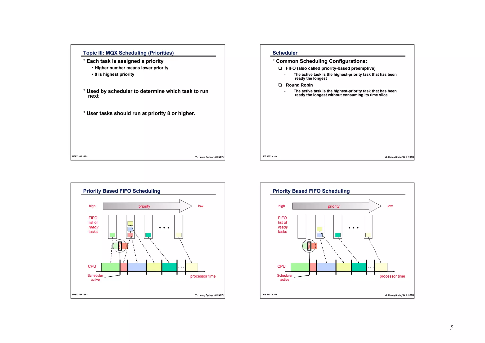 5 
Topic III: MQX Scheduling (Priorities) 
° Each task is assigned a priority 
• Higher number means lower priority 
• 0 is highest priority 
° Used by scheduler to determine which task to run 
next 
° User tasks should run at priority 8 or higher. 
UEE 3303 17 YL Huang Spring‘14 © NCTU 
Scheduler 
° Common Scheduling Configurations: 
! FIFO (also called priority-based preemptive) 
- The active task is the highest-priority task that has been 
ready the longest 
! Round Robin 
- The active task is the highest-priority task that has been 
ready the longest without consuming its time slice 
UEE 3303 18 YL Huang Spring‘14 © NCTU 
Priority Based FIFO Scheduling 
high priority low 
FIFO 
list of 
ready 
tasks 
Ready 
CPU 
Scheduler processor time 
active 
UEE 3303 19 YL Huang Spring‘14 © NCTU 
Priority Based FIFO Scheduling 
high priority low 
FIFO 
list of 
ready 
tasks 
Ready 
CPU 
Scheduler processor time 
active 
UEE 3303 20 YL Huang Spring‘14 © NCTU 
 