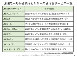 LINEモールから続々とリリースされるサービス一覧 
LINEのEC向けサービス簡単な説明 
LINE MALL（モール） LINEアカウントで利用できるCtoC通販のスマホアプリ 
LINE配送商品と代金を仲介できる出品者向け定額配送サービス 
LINEセールプッシュ通知で毎日セールス情報のお知らせを届ける 
LINEグループ購入LINEで繋がっている複数の友人とまとめ買い。 8/28開始。 
LINEギフトLINEで繋がっている友だちにギフトを贈るサービス 
LINEマルシェ農産物や魚介類などの生産者から直接購入できるサービス 
LINEセレクト実店舗のセレクトショップから直接購入できるサービス 
LINEクリエイターズモール職人さんなどハンドメイド商品の販売支援サービス 
http://linecorp.com/press/2014/0827801 
イーンスパイア(株) 横田秀珠の著作権を尊重しつつ、是非ノウハウはシェアして行きましょう。6 
 