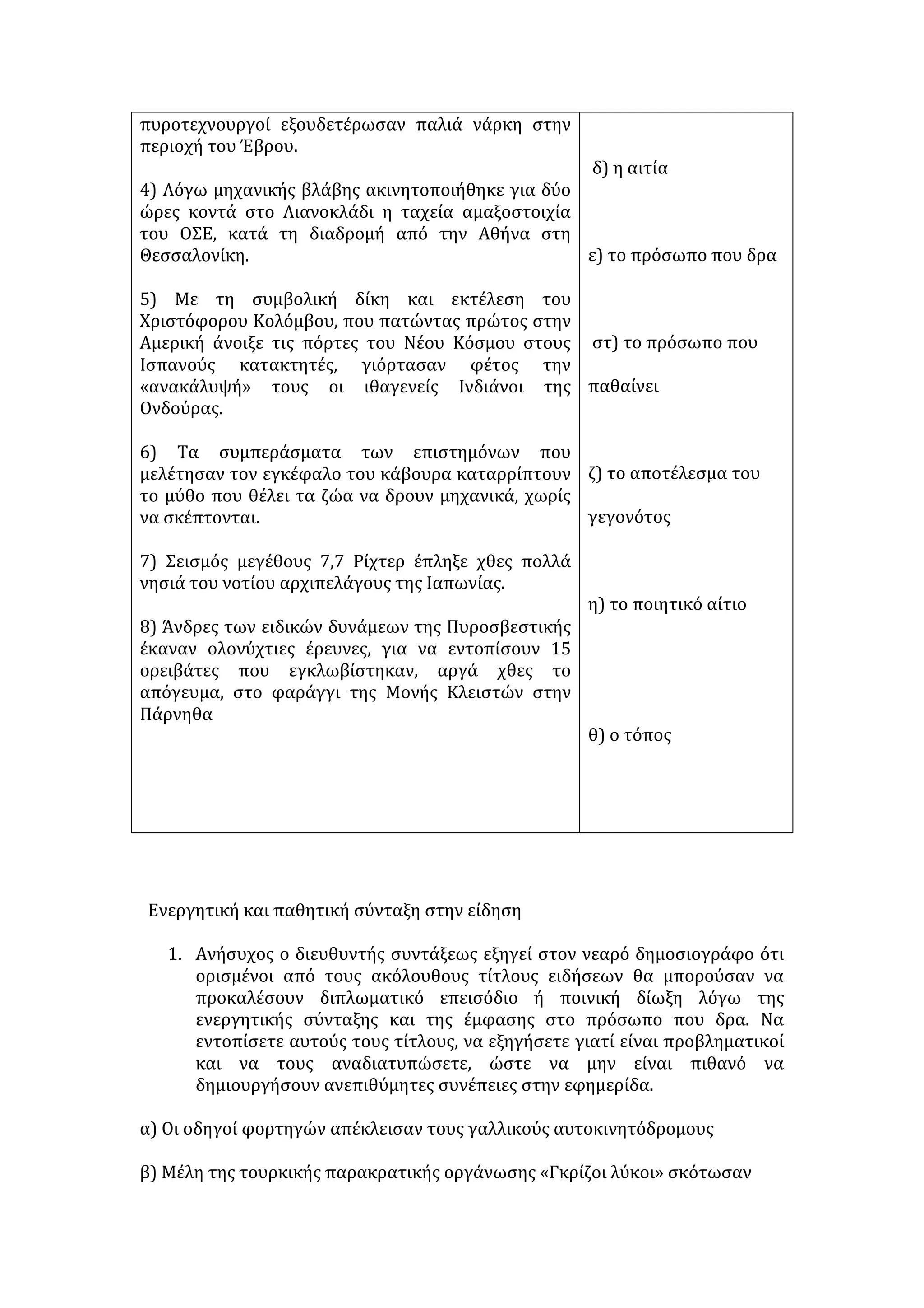 Παράδειγμα 
Δεδομένος τίτλος: Περίεργη φωτιά σε εργοστάσιο, ύποπτα τα αίτια. 
Ουδέτερη παραλλαγή του τίτλου: Φωτιά σε εργοστάσιο από άγνωστη αιτία. 
α) Ασυνείδητος οδηγός εγκαταλείπει αιμόφυρτο το θύμα του στην άσφαλτο. 
β) Τολμηρά τα νέα μέτρα κατά των εμπόρων του θανάτου. 
γ) Απεργιακό κύμα σαρώνει τη χώρα. 
δ) Ογδοντάχρονη γριούλα θύμα αδίστακτου ληστή. 
ε) Με σκυμμένο το κεφάλι επιστρέφει η Εθνική από τη Ρώμη. 
στ) Μάδησαν τις τουλίπες οι παίκτες μας με τα δύο γκολ μέσα στο ίδιο το 
γήπεδο του Άμστερνταμ! 
ζ) Θεαματική βουτιά στο χρηματιστήριο. 
η) Στο έλεος της κακοκαιρίας η χώρα. 
θ) Καλπάζει η ανεργία, δείχνουν οι μετρήσεις. 
ι) Καινούργια θεομηνία κυβερνητικών «θα». 
2. Να χαρακτηρίσετε το είδος του σχολιασμού που περιέχουν τα κείμενα 
των ειδήσεων στη στήλη Ι χρησιμοποιώντας τα στοιχεία της στήλης ΙΙ. 
Μία είδηση στη στήλη Ι περισσεύει. 
Στήλη Ι Στήλη ΙΙ 
1. Ως αποτέλεσμα της Τεράστιας οικολογικής 
καταστροφής που έχει μετατρέψει τον Γάγγη σε 
οχετό, το μπάνιο σ’ αυτόν τον ιερό ποταμό -το 
οποίο αποτελεί σκοπό κάθε πιστού ινδουιστή- 
κινδυνεύει να μεταβληθεί σε εισιτήριο για το άλλο 
κόσμο ή, στην 
καλύτερη περίπτωση, για το νοσοκομείο. 
2. Τετράχρονος πήγε στο νηπιαγωγείο του 
Κλίβελαντ 
α) Επιδοκιμασία 
β) Αποδοκιμασία 
 