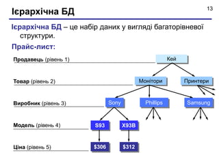 13 Ієрархічна БД 
Ієрархічна БД – це набір даних у вигляді багаторівневої 
структури. 
Прайс-лист: 
Продавець (рівень 1) 
Товар (рівень 2) 
Виробник (рівень 3) 
Модель (рівень 4) 
Ціна (рівень 5) 
Кей 
Sony Phillips Samsung 
S93 X93B 
$306 $312 
Монітори Принтери 
 