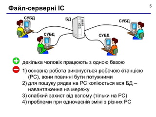 5 Файл-сервернi IС 
БД 
СУБД 
СУБД СУБД 
СУБД 
декілька чоловік працюють з одною базою 
1) основна робота виконується робочою станцією 
(РС), вони повинні бути потужними 
2) для пошуку рядка на РС копіюється вся БД – 
навантаження на мережу 
3) слабкий захист від взлому (тільки на РС) 
4) проблеми при одночасній зміні з різних РС 
 