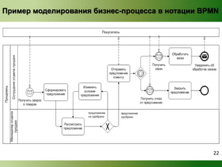 Пример моделирования бизнес-процесса в нотации BPMN 
22 
 
