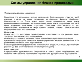 Схемы управления бизнес-процессами 
Функциональная схема управления. 
Характерна для устоявшихся крупных организаций. Организационная структура такой 
компании строится на основе группировки по функциям: Финансы, Снабжение, 
Производство и т.д. Здесь можно видеть четкие иерархические связи между 
организационными единицами, но горизонтальные связи между сотрудниками при такой 
схеме управления практически отсутствуют. Следствием этого является то, что 
самостоятельно исполнители не могут принять решения, поэтому функциональные 
подразделения тонут в согласованиях. 
Недостатки 
Низкая скорость выполнения, перекладывание ответственности при решении задач, 
требующих участия нескольких подразделений. 
Низкая скорость принятия решений в случае отклонений от нормального хода вещей. 
Руководители вынуждены заниматься администрированием текущей деятельности, а не 
развитием компании или своих подразделений. 
Большое уровней между работниками, выпускающими продукцию, и лицом, принимающим 
решение (до 35 в практике оказания консультационных услуг). 
Плюс также один: 
Сосредоточение функциональных специалистов в рамках одного подразделения, что 
позволяет найти решение любой задачи, направленной в функциональное подразделение. 
7 
 