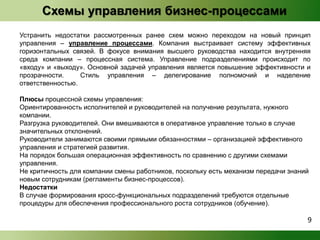 Схемы управления бизнес-процессами 
Устранить недостатки рассмотренных ранее схем можно переходом на новый принцип 
управления – управление процессами. Компания выстраивает систему эффективных 
горизонтальных связей. В фокусе внимания высшего руководства находится внутренняя 
среда компании – процессная система. Управление подразделениями происходит по 
«входу» и «выходу». Основной задачей управления является повышение эффективности и 
прозрачности. Стиль управления – делегирование полномочий и наделение 
ответственностью. 
Плюсы процессной схемы управления: 
Ориентированность исполнителей и руководителей на получение результата, нужного 
компании. 
Разгрузка руководителей. Они вмешиваются в оперативное управление только в случае 
значительных отклонений. 
Руководители занимаются своими прямыми обязанностями – организацией эффективного 
управления и стратегией развития. 
На порядок большая операционная эффективность по сравнению с другими схемами 
управления. 
Не критичность для компании смены работников, поскольку есть механизм передачи знаний 
новым сотрудникам (регламенты бизнес-процессов). 
Недостатки 
В случае формирования кросс-функциональных подразделений требуются отдельные 
процедуры для обеспечения профессионального роста сотрудников (обучение). 
9 
 