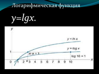 Логарифмы | PPT