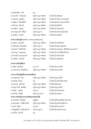 วิเคราะห์ข้อสอบ O-NET ปีการศึกษา 2556 กลุ่มสาระสุขศึกษาและพลศึกษา ชั้นมัธยมศึกษาปีที่ 3 สพป.บุรีรัมย์ เขต 1 
นายนัธทวัฒน์ หาดี ครู นางสาวปิยา วิเศษนคร ครูชานาญการพิเศษ โรงเรียนบ้านซาแฮด นางสมปอง มูลเมือง ครูชานาญการพิเศษ โรงเรียนบ้านโคกกลางอนุสรณ์ นางสุจิตรา ชัยอภิสิทธิ์ ครูชานาญการพิเศษ โรงเรียนชุมชนบ้านหนองบัวโคก นางวิราพร รุ่งโรจน์ ครูชานาญการพิเศษ โรงเรียนวัดบุขี้เหล็ก นางกฤติกา บุญมน ครูชานาญการพิเศษ โรงเรียนบ้านหนองไทร นางกาญจนาพร สิรัมย์ ครูชานาญการ โรงเรียนบ้านหนองหญ้าปล้อง นางสมพร บรรลังก์ ครูชานาญการพิเศษ โรงเรียนบ้านร่มไทร 
สาระการเรียนรู้สังคมศึกษา ศาสนาและวัฒนธรรม นายเสมอ หอมกลิ่น ครูชานาญการพิเศษ โรงเรียนบ้านผไทรินทร์ นายวัชรพงษ์ เชือนรัมย์ ครูชานาญการ โรงเรียนบ้านหนองเมืองต่า นายภิรมย์ ภักดีเกียรติ ครูชานาญการพิเศษ โรงเรียนบ้านสระคูณ “สิริทัศน์ประชาสรรค์” นายเจษฎา พรหมบุตร ครูชานาญการพิเศษ โรงเรียนบ้านว่านเขื่อนค้อวิทยา นางจงกลณี สุวรรณธาดา ครูชานาญการพิเศษ โรงเรียนบ้านห้วยมะไฟ นางสุรจิตร สวงรัมย์ ครูชานาญการพิเศษ โรงเรียนบ้านเมืองแฝก 
สาระการเรียนรู้ศิลปะ นางพิกุล น้อยจุฬา ครู คศ.1 โรงเรียนบ้านตาเหล็ง นางกมลวรรณ ทิพย์อักษร ครูชานาญการพิเศษ โรงเรียนบ้านตาเหล็ง 
สาระการเรียนรู้สุขศึกษาและพลศึกษา นางนงลักษณ์ ฉายา ครูชานาญการพิเศษ โรงเรียนอนุบาลชานิ นายเทวัญ ผิวทน ครู โรงเรียนบ้านสาโรงโคกเพชร นางพรแสง ฤทธิวงษ์ ครูชานาญการพิเศษ โรงเรียนวัดละลวด นายสงกรานต์ พลเยี่ยม ครูชานาญการพิเศษ โรงเรียนอนุบาลชานิ นายธนิก สนโสม ครู คศ.1 โรงเรียนบ้านหัวสะพาน นายวิทวัส ธวัชชัย พนักงานราชการ โรงเรียนบ้านช่อผกา สาระการเรียนรู้การงานอาชีพและเทคโนโลยี นายภคนันท์ แช่มรัมย์ ครูผู้ช่วย โรงเรียนสรีพรรณสันติภาพนาฝาย นางพวงเพชร วงศ์ฑิมารัตน์ ครูชานาญการพิเศษ โรงเรียนบ้านสาโรงสันติภาพ นางนารี ล้มรุก ครู คศ.1 โรงเรียนวัดบ้านกะหาด นางธัญญภัสร์ เหมือนโลวงศ์ ครู ชานาญการ โรงเรียนบ้านตะโกตาเนตร นางอาไพ แก้วกล้า ครู 