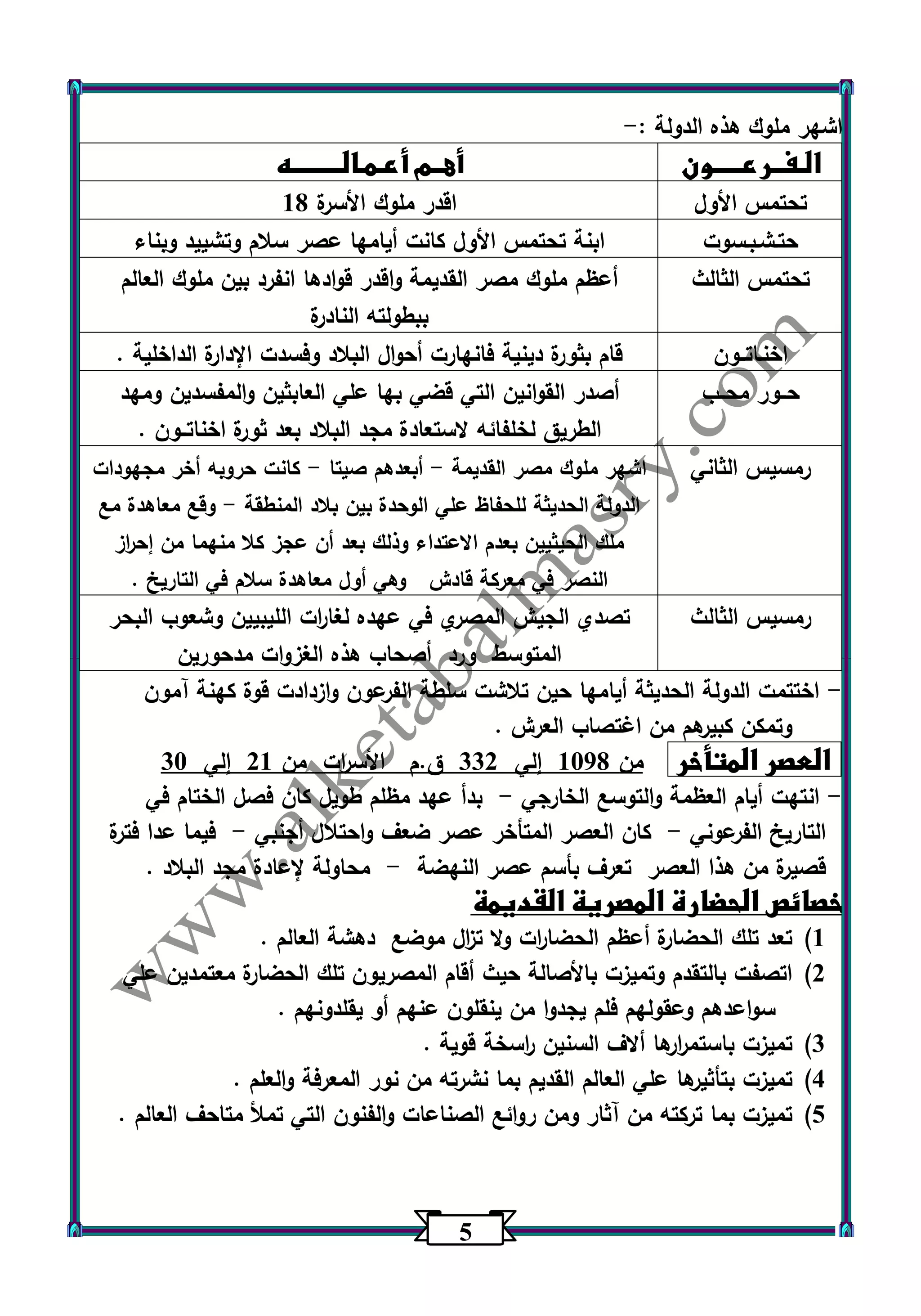 5 
اشهر ملوك هذه الدولة :- 
الـفــرعـــــون أهــم أعـمـالـــــــــه 
تحتمس الأول اقدر ملوك الأسرة 10 
حتـشـبـسوت ابنة تحتمس الأول كانت أيامها عصر سلام وتشييد وبناء 
تحتمس الثالث أعظم ملوك مصر القديمة واقدر قوادها انفرد بين ملوك العالم 
ببطولته النادرة 
اخنـاتــون قام بثورة دينية فانهارت أحوال البلاد وفسدت الإدارة الداخلية . 
حــور محــب أصدر القوانين التي قضي بها علي العابثين والمفسدين ومهد 
الطريق لخلفائه لاستعادة مجد البلاد بعد ثورة اخناتــون . 
رمسيس الثاني اشهر ملوك مصر القديمة أبعدهم صيتا كانت حروبه أخر مجهودات - - 
الدولة الحديثة للحفاظ علي الوحدة بين بلاد المنطقة وقع معاهدة مع - 
ملك الحيثيين بعدم الاعتداء وذلك بعد أن عجز كلا منهما من إح ا رز 
النصر في معركة قادش وهي أول معاهدة سلام في التاريخ . 
رمسيس الثالث تصدي الجيش المصري في عهده لغا ا رت الليبيين وشعوب البحر 
المتوسط ورد أصحاب هذه الغزوات مدحورين 
اختتمت الدولة الحديثة أيامها حين تلاشت سلطة الفرعون وازدادت قوة كهنة آمون - 
وتمكن كبيرهم من اغتصاب العرش . 
العصر المتأخر من 1300 إلي 332 ق.م الأس ا رت من 21 إلي 33 
انتهت أيام العظمة والتوسع الخارجي بدأ عهد مظلم طويل كان فصل الختام في - - 
التاريخ الفرعوني كان العصر المتأخر عصر ضعف واحتلال أجنبي فيما عدا فترة - - 
قصيرة من هذا العصر تع رف بأسم عصر النهضة محاولة لإعادة مجد البلاد . - 
خصائص الحضارة المصرية القديمة 
)1 تعد تلك الحضارة أعظم الحضا ا رت ولا ت ا زل موضع دهشة العالم . 
)2 اتصفت بالتقدم وتميزت بالأصالة حيث أقام المصريون تلك الحضارة معتمدين علي 
سواعدهم وعقولهم فلم يجدوا من ينقلون عنهم أو يقلدونهم . 
)3 تميزت باستم ا ررها ألاف السنين ا رسخة قوية . 
)4 تميزت بتأثيرها علي العالم القديم بما نشرته من نور المعرفة والعلم . 
)5 تميزت بما تركته من آثار ومن روائع الصناعات والفنون التي تملأ متاحف العالم . 
 