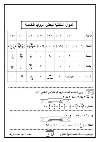 1 إعداد أ/ سيد معـــــــــروف 6 الرياضيــــــــــــات للصف الاول الثانوى 0 
*************************************************************** 
بدون أستخدام الحاسبة أوجد قيمة كلا من المقادير الاتية 
1( جا 06 جتا 06 + جتا 06 جا 06 ( 
1 = = + = × + × = المقدار 
************************************************************** 
- 42 + ظا 42 جتا 176 2( جا 2 ( 
- – 2.2 = 1+ 1 + = ) 1 ( 1 + المقدار = ) ( 2 
************************************************************** 
الدوال المثلثية لبعض الزوايا الخاصة 
42ْ 06ْ 06 006ْ 286ْ 176ْ الزاوية 86 6 
- - ) ، ( ) ، ( ) ، ( )6 ، 1( )1 ، 6( )6 ،1 ( ) 1 ، 6( )6 ، النقطة ) 1 
- جــــــا 6 1 6 1 6 
- جتــــا 1 6 1 6 1 
ظـــــا 6 غيرمعرف 6 
غير 
معرف 
1 0 6 
1 
2 
1 
2 
1 
2 
1 
2 
1 
2 
1 
2 
1 
2 
0 
2 
0 
2 
0 
2 
0 
2 
1 
0 
1 
2 
0 
2 
0 
2 
1 
2 
1 
2 
0 
4 
1 
4 
4 
4 
1 
2 
1 
2 
الحــــــــــــــــــل 
الحــــــــــــــــــل 
مثال 
 