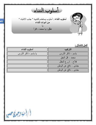 : ‫كالمثال‬ ‫أكمل‬
‫التركيب‬‫النداء‬ ‫أسلوب‬
‫باسم‬–‫رس‬ّ‫د‬‫ال‬ ‫ذاكر‬‫رس‬ّ‫د‬‫ال‬ ‫ذاكر‬ ، ‫باسم‬ ‫يا‬
‫محمد‬–‫الحق‬ ‫قل‬
‫فالح‬–‫الحقل‬ ‫ازرع‬
‫جندى‬–‫الوطن‬ ‫عن‬ ‫دافع‬
‫جندى‬–‫الوطن‬ ‫عن‬ ‫دافع‬
‫أ‬‫النداء‬ ‫سلوب‬" ‫االنتباه‬ ‫جذب‬ " ‫للتنبيه‬ ‫يستخدم‬ ‫أسلوب‬ :
‫النداء‬ ‫أدوات‬ ‫من‬
‫يا‬
: ‫مثل‬‫اقرأ‬ ، ‫محمد‬ ‫يا‬
 