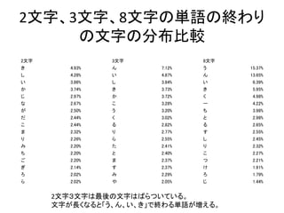 しりとりについて