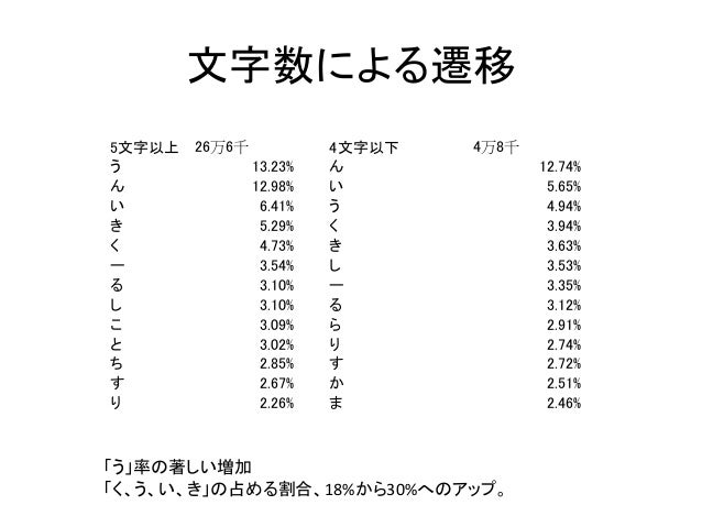 しりとりについて しりとりについて