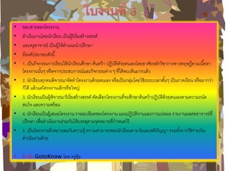•ขอบข่ายของโครงงาน 
•ดาเนินงานโดยนักเรียน เป็นผู้ริเริ่มสร้างสรรค์ 
•และครูอาจารย์ เป็นผู้ให้คาแนะนาปรึกษา 
•มีองค์ประกอบดังนี้ •1. เป็นกิจกรรมการเรียนให้นักเรียนศึกษา ค้นคว้า ปฏิบัติดัวยตนเองโดยอาศัยหลักวิชาการทางทฤษฎีตามเนื้อหา โครงงานนั้นๆ หรือจากประสบการณ์และกิจกรรมต่าง ๆ ที่ได้พบเห็นมากแล้ว •2. นักเรียนทุกคนพิจารณาจัดทาโครงงานด้วยตนเอง หรือเป็นกลุ่มโดยใช้ระยะเวลาสั้นๆ เป็นภาคเรียน หรือมากว่า ก็ได้ แล้วแต่โครงงานเล็กหรือใหญ่ •3. นักเรียนเป็นผู้พิจารณาริเริ่มสร้างสรรค์ คัดเลือกโครงงานที่จะศึกษาค้นคว้าปฏิบัติด้วยตนเองตามความถนัด สนใจ และความพร้อม •4. นักเรียนเป็นผู้เสนอโครงงาน รายละเอียดของโครงงาน แผนปฏิบัติงานและการแปลผล รายงานผลต่ออาจารย์ที่ ปรึกษา เพื่อดาเนินงานร่วมกันให้บรรลุตามจุดหมายที่กาหนดไว้ •5. เป็นโครงงานที่เหมาะสมกับความรู้ ความสามารถของนักเรียนตามวัยและสติปัญญา รวมทั้งการใช้จ่ายเงิน ดาเนินงานด้วย 
•อ้างอิง GotoKnow โดย ครูยุ้ย  