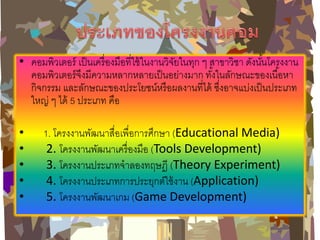 •คอมพิวเตอร์ เป็นเครื่องมือที่ใช้ในงานวิจัยในทุก ๆ สาขาวิชา ดังนั้นโครงงาน คอมพิวเตอร์จึงมีความหลากหลายเป็นอย่างมาก ทั้งในลักษณะของเนื้อหา กิจกรรม และลักษณะของประโยชน์หรือผลงานที่ได้ ซึ่งอาจแบ่งเป็นประเภท ใหญ่ ๆ ได้ 5 ประเภท คือ • 1. โครงงานพัฒนาสื่อเพื่อการศึกษา (Educational Media) 
• 2. โครงงานพัฒนาเครื่องมือ (Tools Development) 
• 3. โครงงานประเภทจาลองทฤษฎี (Theory Experiment) 
• 4. โครงงานประเภทการประยุกต์ใช้งาน (Application) 
• 5. โครงงานพัฒนาเกม (Game Development)  