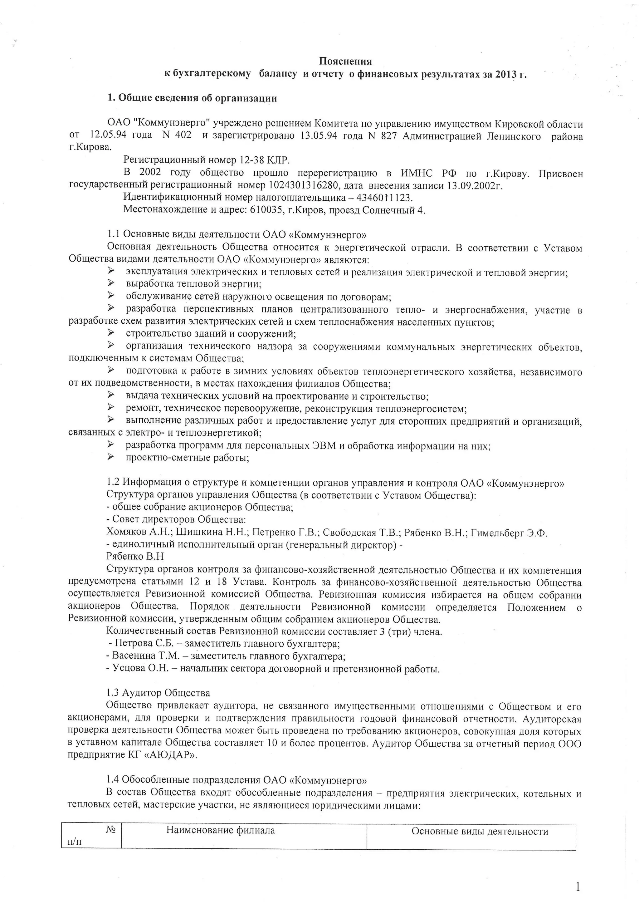 floqcueHltq 
n 6yxra,rrepcnoMy dataucy lr orrrery o Quuauconbtx pe3yJrbrarax 3a 2013 r. 
1. O6urue cBeAeHr{fol 6 opraHu:aulru 
OAO "Konalryneuepro") {pexAeHop eueuneM Kouurera no ylpaBJreHr4rro4 MyuecrnorraK uponcxo it o6tacru 
or 12.05.94 roaa N 402 143 aperr4crpr{poBaH1o3 .05.94 roAa N 827 Atrqusucrpauueil JlesuHcxoro pafioHa 
r.Kupona, 
Perucrpauuourmrfnt ouep 12-38K JIP. 
B 2002 rcAy o6r{ecrso npouno nepepefr{crpaur4ron I4MHC P@ ro r.Knpoay. Ilpuceoeu 
focyAapcrBeHrnMperucrpaquouHlrf HoMep1 024301316280,A ara BHeceHrrr3 arrvcn 13.09.2002r. 
LltentusuxauuoHHbrfi HoMepH aJrororrJrareJrbrur*{ K$a 46}il n3. 
Mecronaxox.{eHr{e1 4a Apec:6 10035,r ,Kupon, npoe3AC orHe.rHrrii4 . 
1.I OcHosHbreB r'rAbAr e{reJrbHocruO AO <Korrauyuenepro> 
OcnosHasA eflTeJlbHocrOr 6uecrna orHocr4TcfKl 3Hepferruecroft orpaclu. B coornercrBan c ycraBoM 
O6rqecrna BvrrauvrA etrrenbHocrlrO AO <Kou rrayusuepro)r BJrrrorctr : 
pa:pa6orxe cxeMp a3BI{TtIx3 JIeKTpI,rtIecKcuexr efi lr cxeM remocHa6NeHr4.Hrra ceneHHbrrxt yHKToB; 
)> opfaHn3aqllr rexHuqecKofo HaA3opa3 a coopyxeHnrMr4K oMMyHarbHbr3xn eprerurrecrcnxo 6lerroe, 
loAKrrorreuHbiMK cr,rgreManO 6uecrna; 
or rfx rroABeAoMcrBeHHocrBr4 M, ecrax HaxoxAeHr4rQ ulualon O6uecrea; 
I peMoHTr, exHrrllecroe [epeBoopyxeHr4ep, exoHcrpyKrlr4.rse rrJro3HeprocncreM; 
cB{3aHHbrcx oneKTpo-K TeuJro3Hepreruxo[; 
1.2I 4nSopuaqluro crpyKrype lr xoMrrereHu[tro praHoBy lpaBneururr ,rK oHTponqO AO <Korrauyuouepro> 
Crpyxrypa opraHoB ynpaBneHll{ O6urecraa (a cooraercrn}ra c Ycrasol{ O6ruecrea): 
- o6ureec o6paHnea Krrr,rogepoOB6 uecrea; 
- Coser Ar{peKropoBO 6uecrsa: 
XonaanoAa. H,; llhlurxnna H.H.; Ilerpenxof .B., Ceo6oaqcaaT .B.; Ps6euroB .H.; frrraent6epr3 .@, 
- eAlrHorrrl.rHrrfni cnolHi,ruelurufi oprau (reuepzurtmiil aupexrop) - 
Ps6euxo B.H 
Crpyxrypa oprauoB KoHrpoJlt sa (pnuaHcoeo-xo:silcreeusoil aesrelrHocrbro O6uecrna t,t Lrx KoMrrereHurt 
rlpeAycMorpeHacr arbtMl,I 12 u 18 Vcraea. Kourpoll sa $uuaucoao-xo:qfcraeunofi AesrerlHocrr,ro O6urecrea 
ocyulecrBJltercsP enllsl4oHnoixl ouaccuel O6uecrna. Peea:[oHHatrK oMrrccut wz'r.rpaercqH a ooqeNa co'pauttu 
aKul4oHepoB Odrqecrsa. flopa4ox AetlrenbHocru Pee[:HoHHoi KoMnccr{r4 oflpeAeJrflercs floloxesr.reu o 
Peeusr4oHHoxiot Mr4ccr4ynr,B epxAegHnu o6urna co6panueua Krlr4oHepoOB6 uecrsa. 
Konr,r.recteeuHtrfc ocras Pesu:zouHoft KoMl4cclruc ocraBr.lter3 (rpr) qreHa. 
- llerpoea C.E. *:auecrareJrb f,TaBHoroO yxranrepa; 
- Bacenr.rsaT ,M. - 3aMecrr4TeJrrJbr aBHofo6 yxralrepa; 
- Vcuoaa O.H. - HaqaJrbHrc4eKK ropa4 oroeopuofrl r [pereH3r{oHuo[p a6orlr. 
1.3 Ayaurop O6urecrsa 
O6ruecreo [ptrBJleKaera yAuTopa,H e cBr3auHofor rMy[lecrBeHHbrMour HolrreHl4rMuc O6ruecrBoM1 4e ro 
aKIII4oHepaM.II,lIJ, It [poBepKI41 4n oATBepxaeHr4nrp aBnrbHocrr4fo aoBoft Quuauconoft orLrerHocr].rA. y,u,rlropcxar 
lpoBepKaA etrenbHocrttO 6utecrsa Molt{er6 urrl nponeAeHral o rpe6onaHuroa Kr{rloHepoBco, BoKynuara onfl Korop},rx 
B ycraBHoMK arrr4TaJOre6 uecrsa cocraBJrflelr0 rz6 onee[ poueHroB.A yaurop O6uecrea sa orqerusri nepuoaO OO 
rrpeArrprrrrze Kf (AIOAAP). 
1. 4 O6oco6neuHbrer roApa3AeneguO.flA O <K orr,lruyH3Hepro) 
B cocrae o6urecraa BXoAflTo 6oco6renurre[ oApa3AeJIeHr-u flpeA[p!{flTufl3 JreKTprrqecKrK,roxr, eJrbHbr}xr 
Te[JroBbrxc ereft, tracrepcKuey lr acrKH,H e rBJIfrlO IIIheCqrc pn AH q e cKr4Mrn4r .tuaM1 4: 
Ns Hau,n,teHoaauudeu ,r na,ra OcHogHr reB HAbar eRTeJrbHoHcr 
r/n 
 