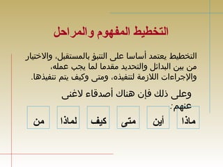 التخطيط المفهوم والمراحل 
التخطيط يعتمد أساسا على التنبؤ بالمستقبل، والختيار 
من بين البدائل والتحديد مقدما لما يجب عمله، 
والجراءات اللزمة لتنفيذه، ومتى وكيف يتم تنفيذها. 
وعلى ذلك فإن هناك أصدقاء لغنى 
عنهم: 
ماذا أين متى كيف لماذا من 
 