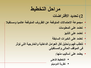 مراحل التخطيط 
2) تحديد الفتتراضات 
• مجموعة الحتمالت المتوقعة عن الظروف المتوقعة عالميا ومستقبل 
• تعتمد على المعلومات 
• تعتمد على التنبؤ 
• تعتمد على الخبرات السابقة 
• تتطلب فتهم وتحليل لكل العوامل الداخلية والخارجية التى تؤثر 
فتى الموقف الحالى والمستقبلى 
• يعتمد على أساليب منها: 
التخطيط الذهدنى  
نظرية الدومينو  
 
