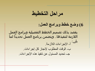 مراحل التخطيط 
6) وضع خطط وبرامج العمل: 
يقصد بذلك تصميم الخطط التفصيلية وبرامج العمل 
اللزمة لتنفيذها.. ويتضمن برنامج العمل تحديدا لما 
يلي: 
أ- الجتراءات اللزممة. 
ب- الوقتت المطلوب لنجازم كل إجتراءات. 
جتـ- تحديد المسئول عن تنفيذ هدذه الجتراءات. 
 