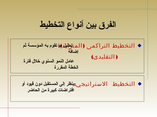 الفرق بين أنواع التخطيط 
التخطيط التراكمى (المتزايد): 
( التقليدى) 
تحليل ما تقوم به المؤسسة ثم 
إضافة 
عامل النمو السنوي خلال  فترة 
الخطة المقررة 
التخطيط الستراتيجي:ينظر إلى المستقبل دون قيود أو 
افتراضات كبيرة من الحاضر 
 