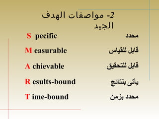 -2 مواصفات الهدف 
الجيد 
محدد 
قابل للقياس 
قابل للتحقيق 
يأتى بنتائج 
محدد بزمن 
S pecific 
M easurable 
A chievable 
R esults-bound 
T ime-bound 
 