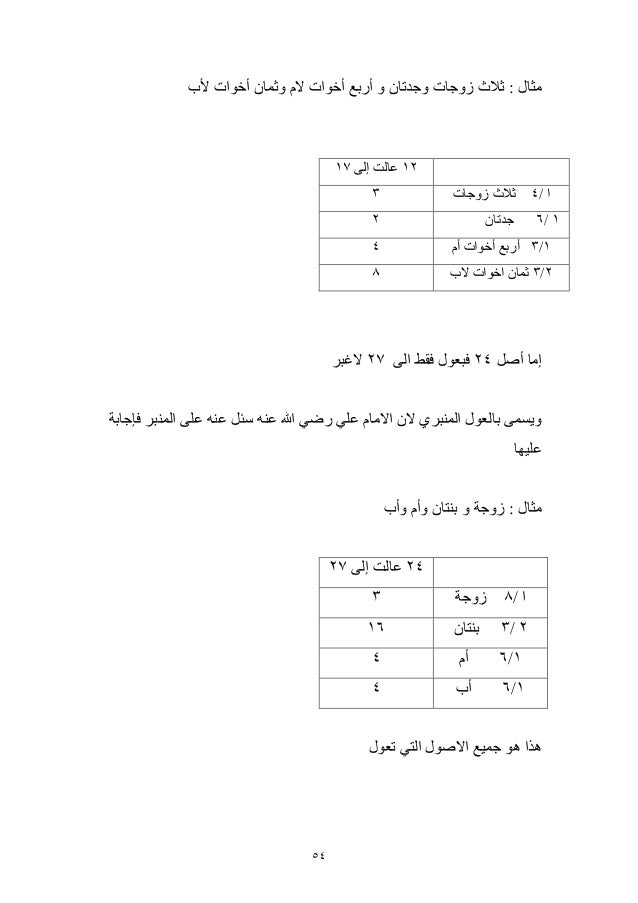 20 كيفية ميراث البنات Youtube