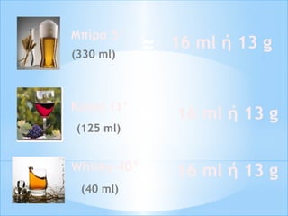 Μπίρα 5° 
(330 ml) ≈ 16 ml ή 13 g 
Κρασί 13° 
(125 ml) ≈ 16 ml ή 13 g 
Whisky 40° 
(40 ml) 
≈ 16 ml ή 13 g 
 