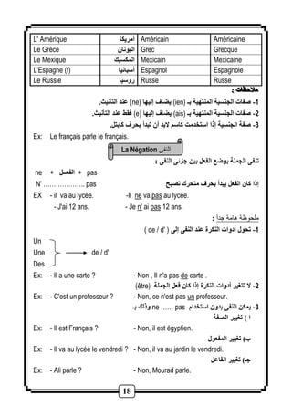 L' Amérique أمريكا Américain Américaine 
Le Grèce اليونان Grec Grecque 
Le Mexique المكسيك Mexicain Mexicaine 
L'Espagne (f) أسبانيا Espagnol Espagnole 
Le Russie روسيا Russe Russe 
18 
ممملالالاحححظظظاااتتت ::: 
عند التأنيث. (ne) يضاف إليها (ien) -1 صفات الجنسية المنتهية بـ 
فقط عند التأنيث. (e) يضاف إليها (ais) -2 صفات الجنسية المنتهية بـ 
-3 صفة الجنسية إذا استخدمت كاسم لابد أن تبدأ بحرف كابتل. 
Ex: Le français parle le français. 
La Négation النفى 
تنفى الجملة بوضع الفعل بين جزئى النفى : 
ne + الفعــل + pas 
N' ……………….. pas إذا كان الفعل يبدأ بحرف متحرك تصبح 
EX - il va au lycée. -Il ne va pas au lycée. 
- J'ai 12 ans. - Je n' ai pas 12 ans. 
ملحوظة هامة جد اً : 
( de / d' ) -1 تحول أدوات النكرة عند النفى إلى 
Un 
Une de / d' 
Des 
Ex: - Il a une carte ? - Non , Il n'a pas de carte . 
(être) -2 لا تتغير أدوات النكرة إذا كان فعل الجملة 
Ex: - C'est un professeur ? - Non, ce n'est pas un professeur. 
وذلك بـ ne …… pas -3 يمكن النفى بدون استخدام 
ا ( تغيير الصفة 
Ex: - Il est Français ? - Non, il est égyptien. 
ب( تغيير المفعول 
Ex: - Il va au lycée le vendredi ? - Non, il va au jardin le vendredi. 
جـ( تغيير الفاعل 
Ex: - Ali parle ? - Non, Mourad parle. 
 