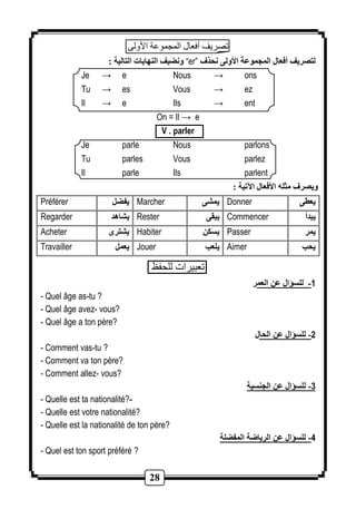 تصريف أفعال المجموعة الأولى 
ونضيف النهايات التالية : “er” لتصريف أفعال المجموعة الأولى نحذف 
Je → e Nous → ons 
Tu → es Vous → ez 
Il → e Ils → ent 
On = Il → e 
V . parler 
Je parle Nous parlons 
Tu parles Vous parlez 
Il parle Ils parlent 
28 
ويصرف مثله الأفعال الآتية : 
Préférer يفضل Marcher يمشى Donner يعطى 
Regarder يشاهد Rester يبقى Commencer يبدأ 
Acheter يشترى Habiter يسكن Passer يمر 
Travailler يعمل Jouer يلعب Aimer يحب 
تعبيرات للحفظ 
-1 للسؤال عن العمر 
- Quel âge as-tu ? 
- Quel âge avez- vous? 
- Quel âge a ton père? 
-2 للسؤال عن الحال 
- Comment vas-tu ? 
- Comment va ton père? 
- Comment allez- vous? 
-3 للسؤال عن الجنسية 
- Quelle est ta nationalité?- 
- Quelle est votre nationalité? 
- Quelle est la nationalité de ton père? 
-4 للسؤال عن الرياضة المفضلة 
- Quel est ton sport préféré ? 
 