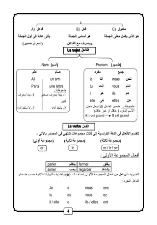 A) فاعل B) فعل C) مفعول 
هو الذى يكمل معنى الجملة هو أساس الجملة يأتى عادة فى أول الجملة 
ويصرف مع الفاعل )اسم أو ضمير( 
LLLeee sssuuujjjeeettt ااالللفففاااعععللل 
Nom ] أسم [ Pronom ] ]ضمير 
جمع مفرد عــام علم 
Ali un ami je أنا nous نحن 
Paris une lettre tu أنت vous انتم 
4 
il هو ils هم 
elle هى elles هن 
يحل محل (il) ملحوظة : رمير الفاعل 
الاسم المفرد عالل أو غير عالل 
Ali est grand Il est grand 
LLLeee vvveeerrrbbbeee الفعل 
ملحوظة : 
-1 يبدأ بحرف صغير 1- يبدأ بحرف 
كبير 
-2 يأخذ أداة 2- لا يأخذ أداة 
غالبا 
-3 يجمع 2- لا يجمع 
تنقسم الأفعال فى اللغة الفرنسية إلى ثلاث مجموعات تنتهى فى المصدر بالآتى : 
)مجموعة ثالثة( )مجموعة ثانية( )مجموعة أولى( 
er ir re / ir / oir 
أفعال المجموعة الأولى : 
parler يتكلم fermer يغلق 
aimer يحب regarder يشاهد 
ونضايف النهاياات ايتياة حساا راما ر (er) لتصريف أى فعل من أفعاال المجموعاة الأولاى نحاذف الاـ 
الفاعل المفرد : 
Je e nous ons 
tu es vous ez 
il / elle e ils / elles ent 
 