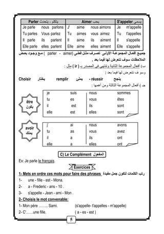 Parler يتكلم - يتحدث Aimer يحا S'appeler يسمى 
5 
Je parle nous parlons 
Tu parles Vous parlez 
Il parle ils parlent 
Elle parle elles parlent 
être 
يكون 
avoir 
يملك 
J' aime nous aimons 
Tu aimes vous aimez 
Il aime ils aiment 
Elle aime elles aiment 
Je m'appelle 
Tu t'appelles 
Il s'appelle 
Elle s'appelle 
مةةع وجةةود بعةة ( parler - aimer) جميةةع أفعةةال المجموعةةة الأولةةى تصةةرف مثةةل فعلةةى 
الملاحظات سوف نتعرض لها فيما بعد . 
مثل : ( ir ) ب أفعال المجموعة الثانية وتنتهى فى المصدر بـ 
وسو ف نتعرض لها فيما بعد : 
Choisir يختار remplir يملئ - réussir ينجح 
جـ أفعال المجموعة الثالثة ومن أهمها : 
je suis nous sommes 
tu es vous êtes 
il est ils sont 
elle est elles sont 
j’ ai nous avons 
tu as vous avez 
il a ils ont 
elle a elles ont 
C) Le Complément المفعول 
Ex: Je parle le français. 
Exercices 
1- Mets en ordre ces mots pour faire des phrases رتب الكلمات لتكون جمل مفيدة 
1- une - fille - est - Mona. 
2- a - Frederic - ans - 10 . 
3- s'appelle - Jean - ami - Mon . 
2- Choisis le mot convenable: 
1- Mon père …….. Sami. (s'appelle- t'appelles - m'appelle) 
2- C'……une fille. ( a - es - est ) 
 