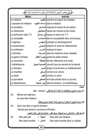 تعريف بعض المهن والنشاط الذى يقوم به أصحاب هذه المهن 
Métier Activité 
50 
Le médecin 
L’assistant de médecin 
Le secrétaire 
Le mécanicien 
Le technicien radio T.V 
Le comptable 
L’ingénieur 
Le pharmacien 
Le professeur 
L’infirmière 
La garde d’enfants 
La couturière 
L’esthéticienne 
Le directeur 
Le chauffeur 
Le pilote 
Le journaliste 
Le bibliothécaire 
الطبيب 
مساعد الطبيب 
السكرتير 
الميكانيكى 
فى إصلاح 
المحاسب 
المهندس 
الصيدلى 
المدرس 
الممرضة 
جليسة أ فال 
الخيا ة 
أخصائية تجميل 
المدير 
السائق 
الطيار 
الصحفى 
أمين المكتبة 
examine et soigne les malades. 
aide le médecin 
organise le travail de son patron. 
répare les voitures et les motos. 
répare la radio et la T.V. 
tient la comptabilité dans une banque. 
participe au développement 
prépare et vend les médicaments. 
explique la leçon. 
aide les médecins et les malades. 
garde les petits enfants. 
fait des vêtements à la mode 
connaît tous les secrets de la beauté. 
dirige le travail dans un établissement. 
conduit une voiture. 
conduit un avion. 
écrit des articles dans un journal. 
aide les lecteurs à la bibliothèque. 
لاحظ : 
être - devenir 1( أسماء المهن والوظائف لا تأخذ أداة بعد فعلى 
Ex: Marwa est ingénieur. 
Je veux être médecin. 
2( أسماء المهن لا يمكن أن تسبق بأداة عندما تسبق بصفة. 
Ex: Sami veut être un grand chanteur. 
Zeinab peut devenir une bonne infirmière. 
يأتى مكان العمل . travailler يأتى اسم المهنة/ وبعد فعل être 3( بعد فعل 
Ex: Mon père est + المهنة : Mon père est médecin. 
Mon père travaille + المكان : Mon père travaille dans un hôpital. 
 