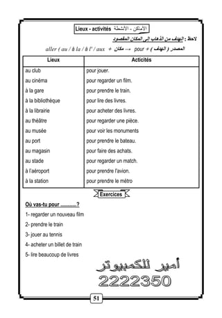 Lieux - activités الأماكن - الأنشطة 
51 
لاحظ : الهدف من الذهاب إلى المكان المقصود 
aller ( au / à la / à l' / aux + مكان → pour + ) المصدر ) الهدف 
Lieux Acticités 
au club 
au cinéma 
à la gare 
à la bibliothèque 
à la librairie 
au théâtre 
au musée 
au port 
au magasin 
au stade 
à l’aéroport 
à la station 
pour jouer. 
pour regarder un film. 
pour prendre le train. 
pour lire des livres. 
pour acheter des livres. 
pour regarder une pièce. 
pour voir les monuments 
pour prendre le bateau. 
pour faire des achats. 
pour regarder un match. 
pour prendre l'avion. 
pour prendre le métro 
Exercices 
Où vas-tu pour ............? 
1- regarder un nouveau film 
2- prendre le train 
3- jouer au tennis 
4- acheter un billet de train 
5- lire beaucoup de livres 
 