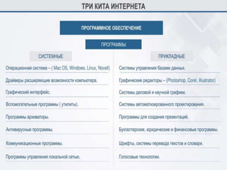 технические аспекты использования интернета